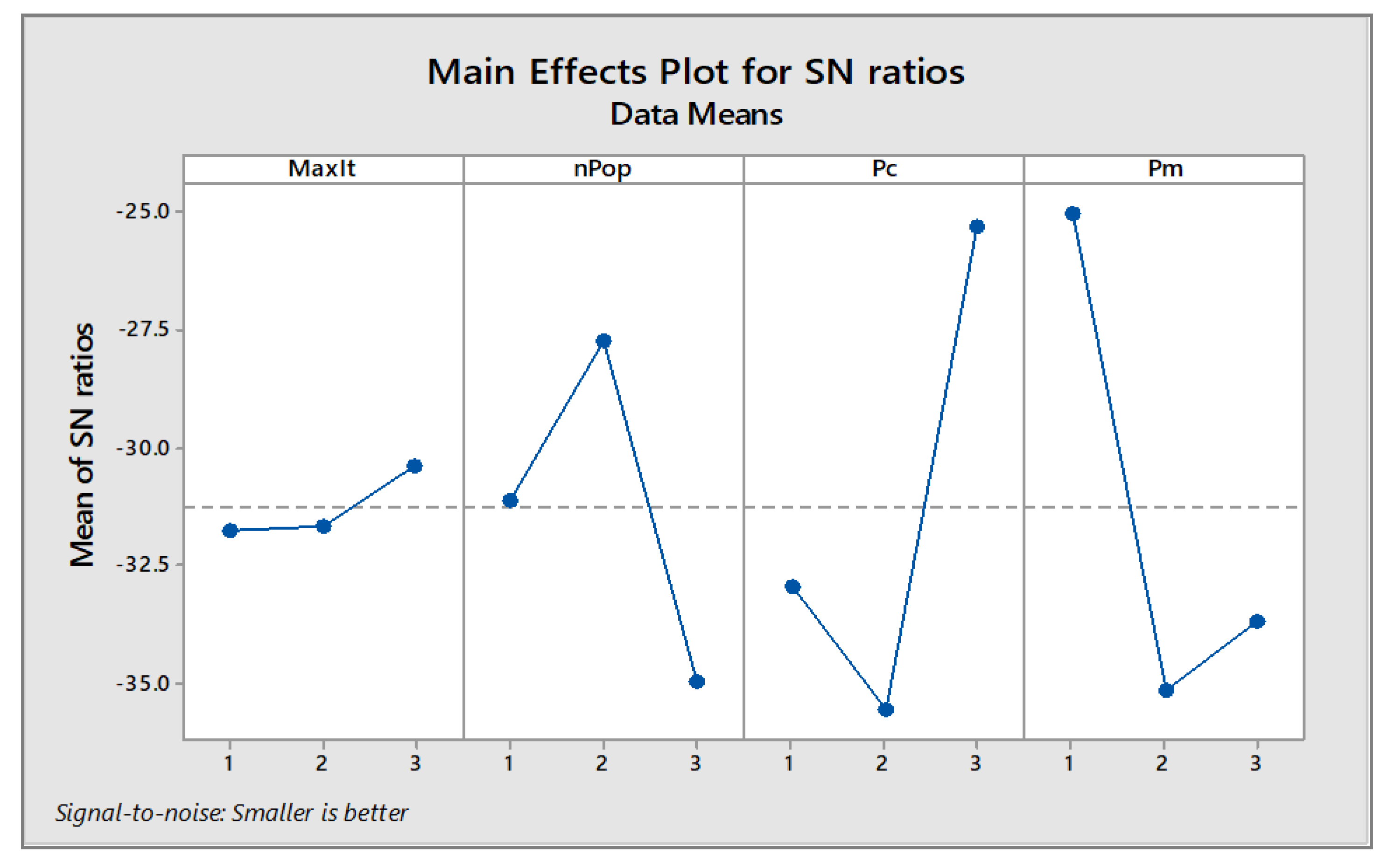 Symmetry 12 00594 g005