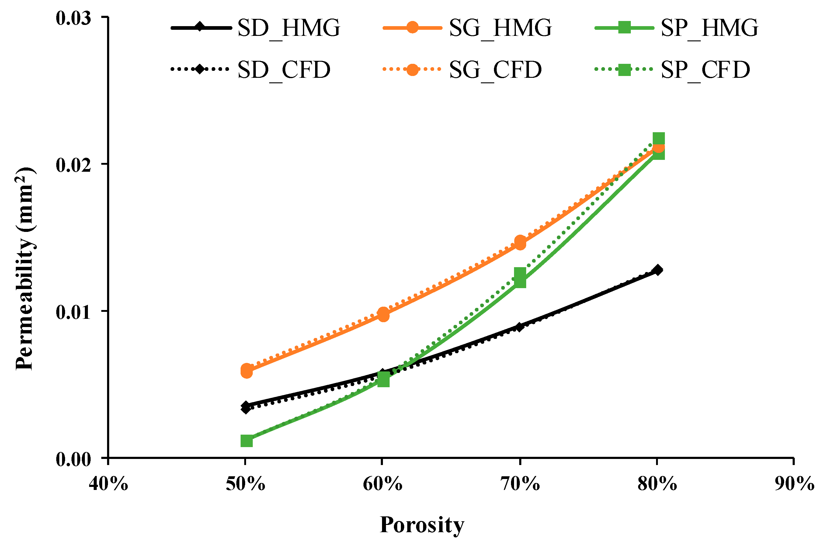 Symmetry 12 00596 g003