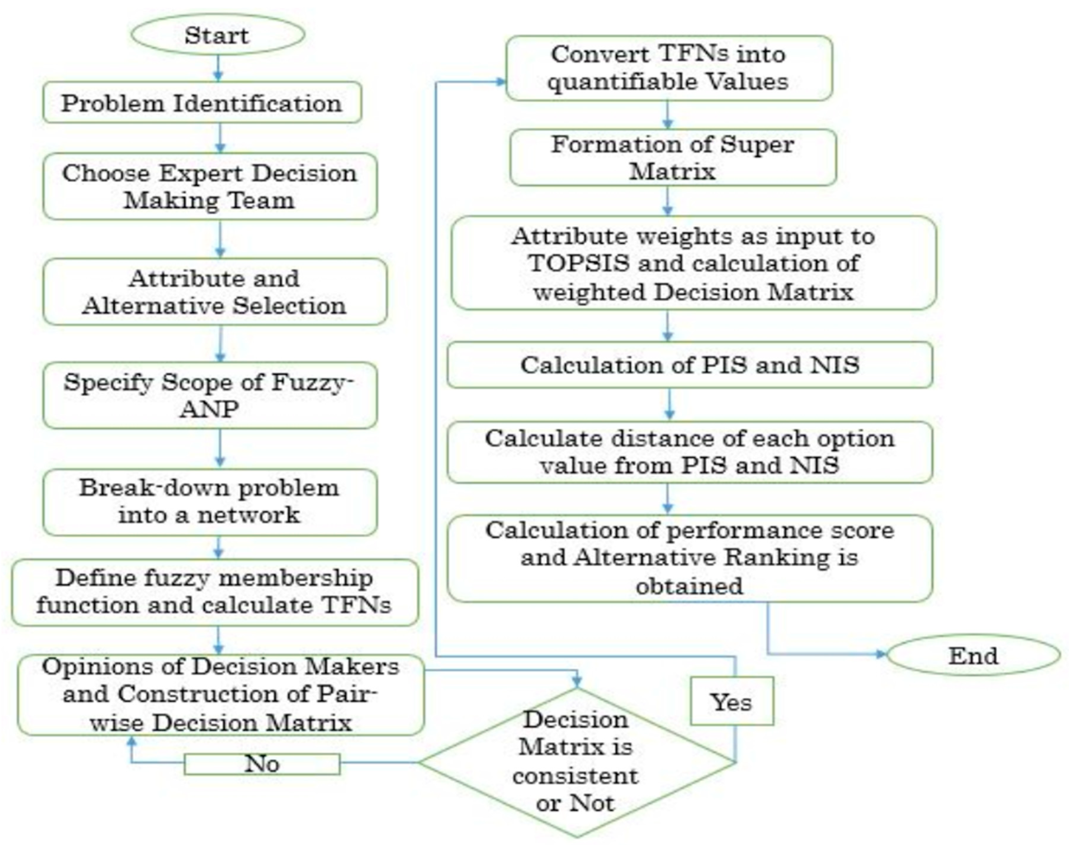 Symmetry 12 00598 g002