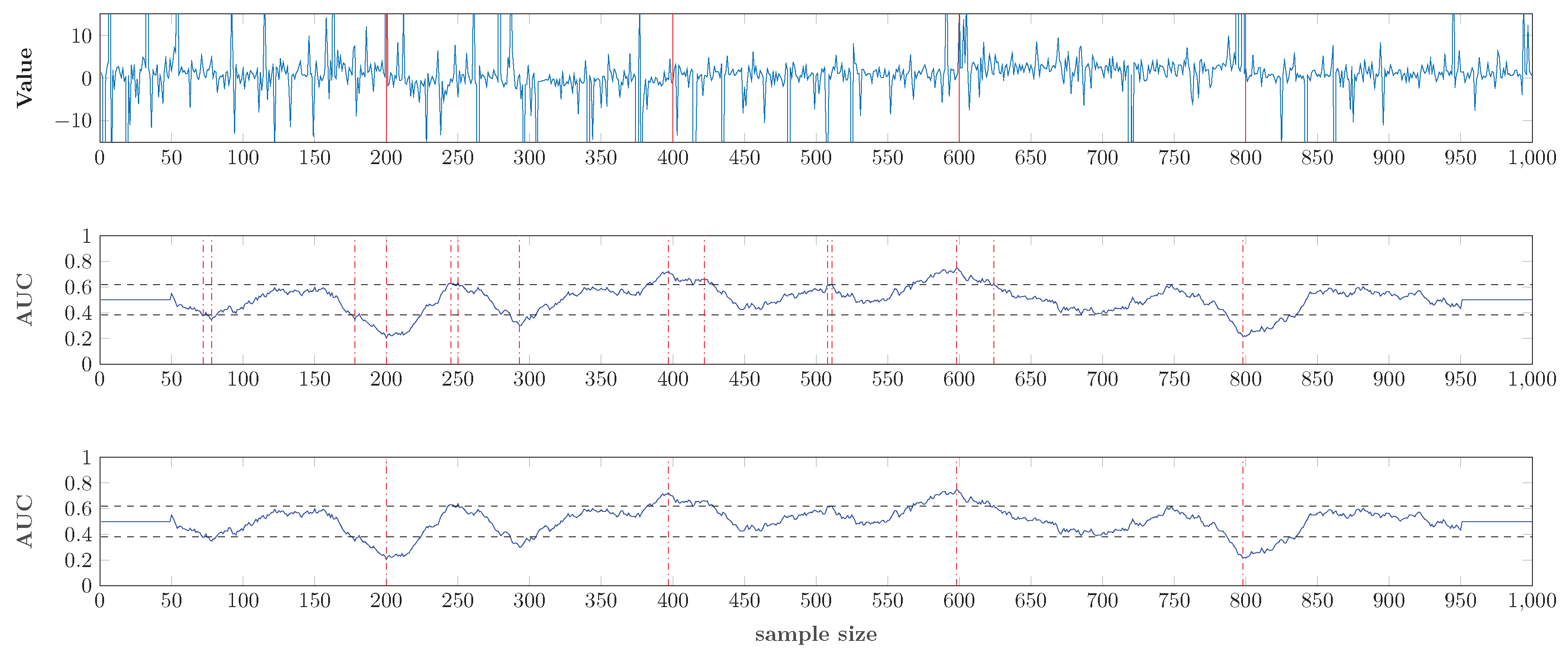 Symmetry 12 00599 g010