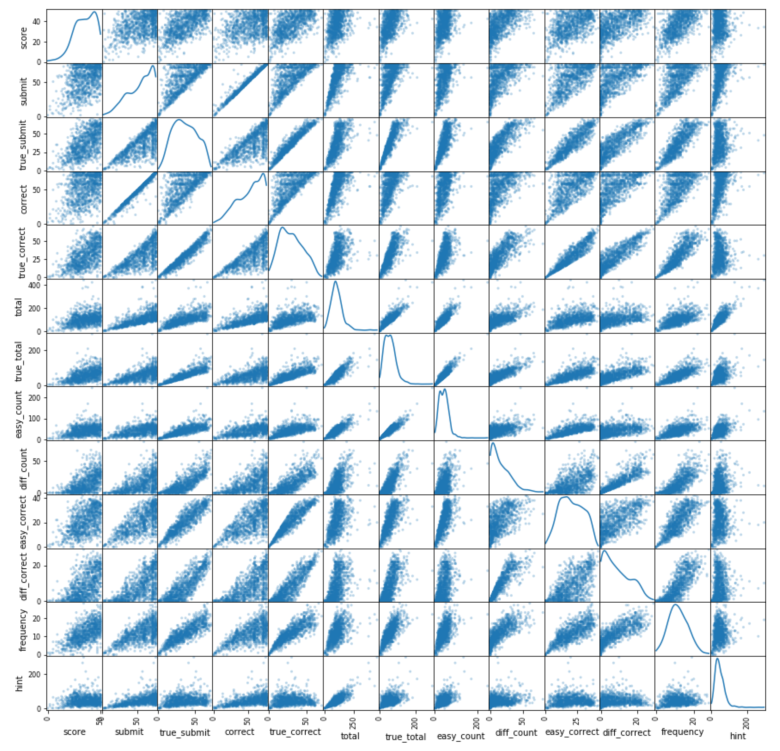Symmetry 12 00601 g001