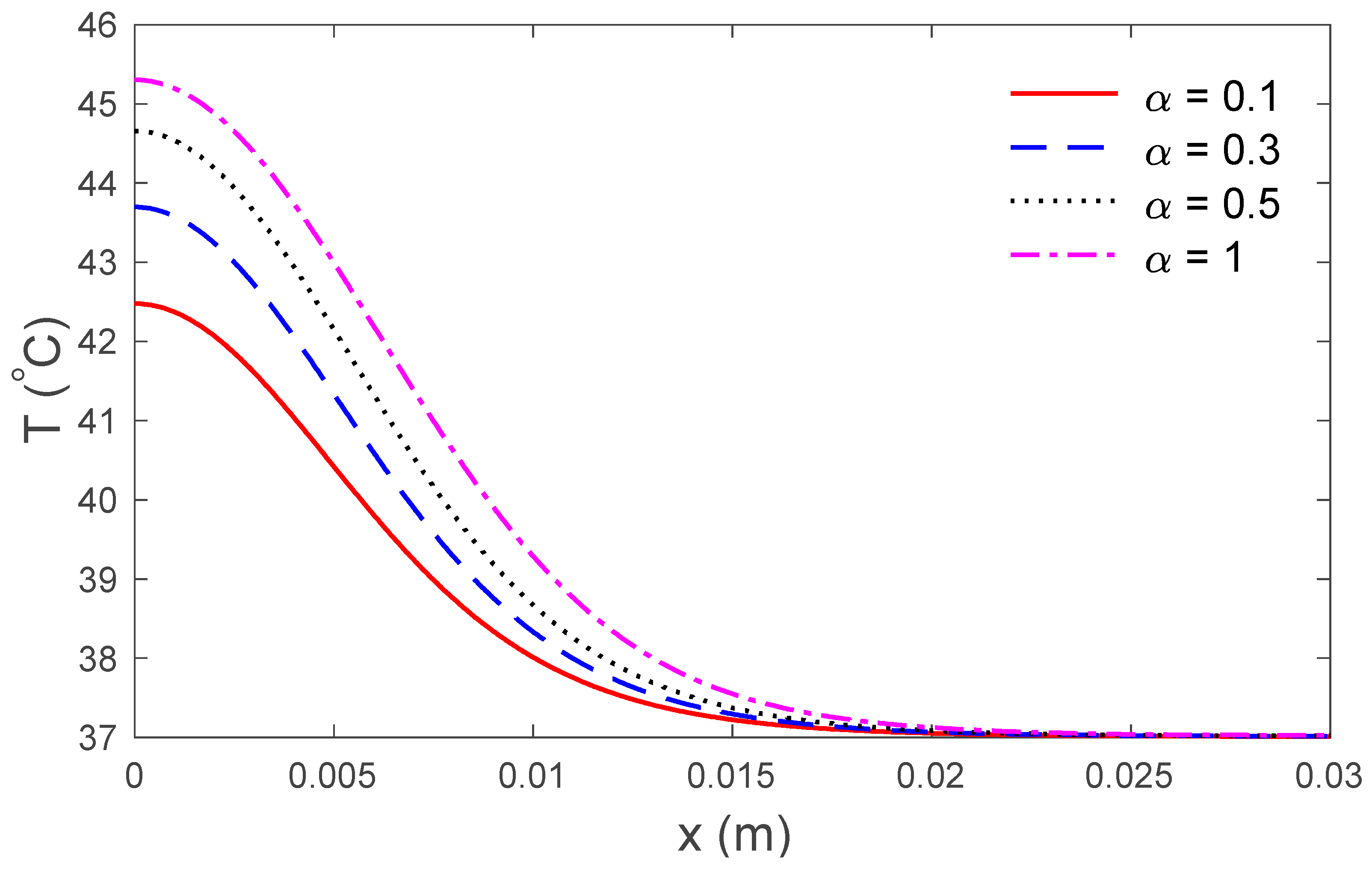 Symmetry 12 00602 g001 Symmetry 12 00602 g001