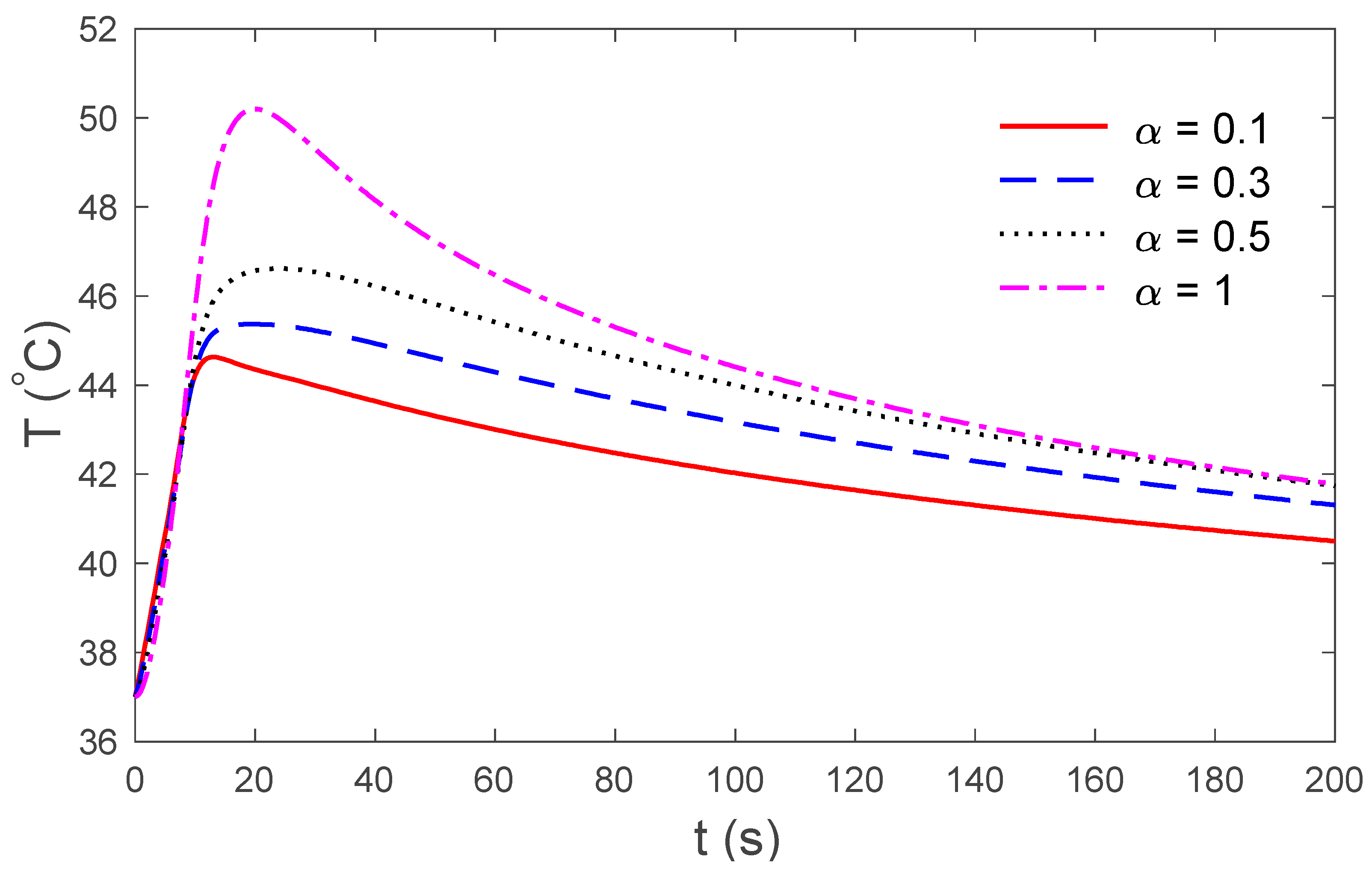 Symmetry 12 00602 g002 Symmetry 12 00602 g002