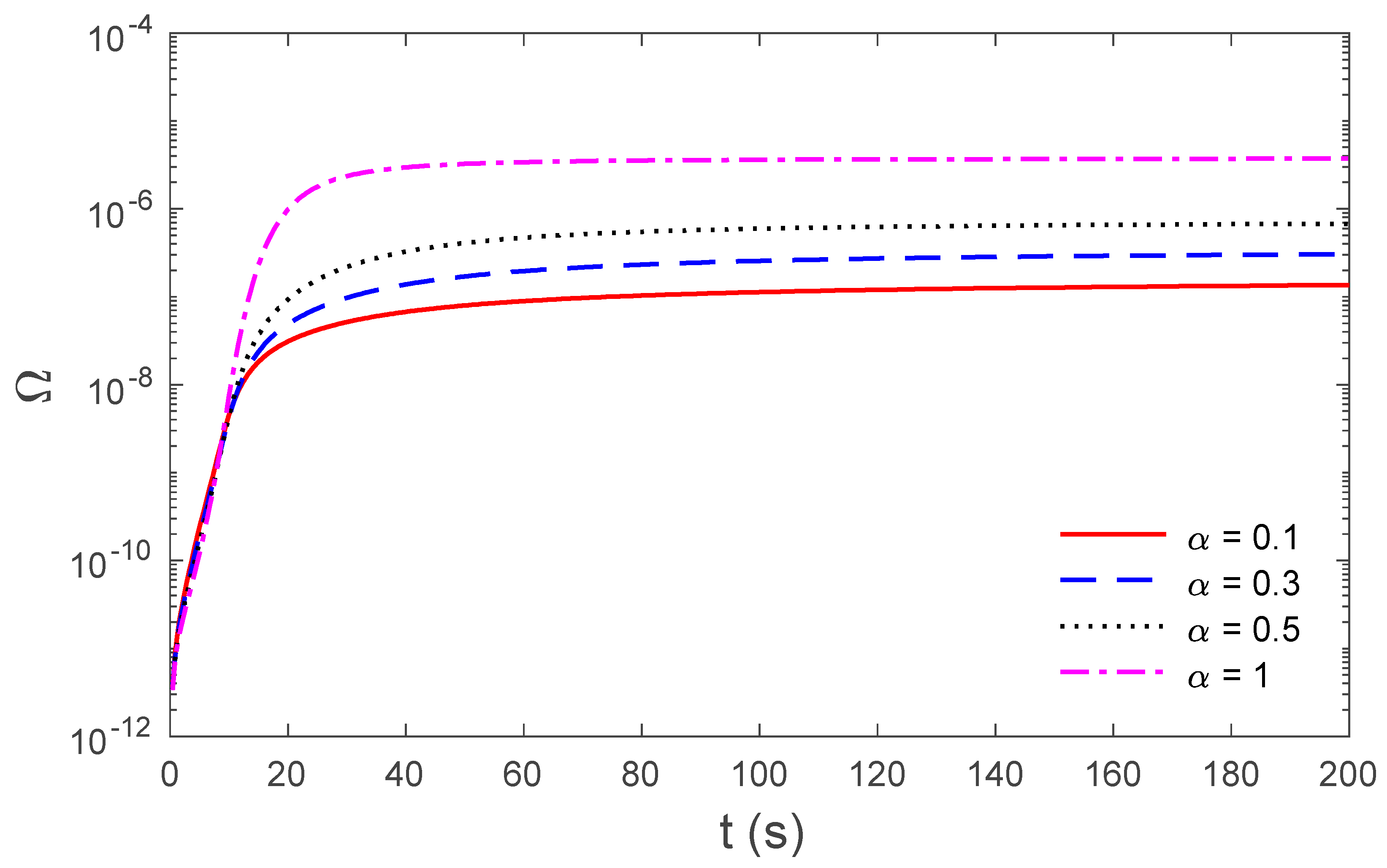 Symmetry 12 00602 g003 Symmetry 12 00602 g003