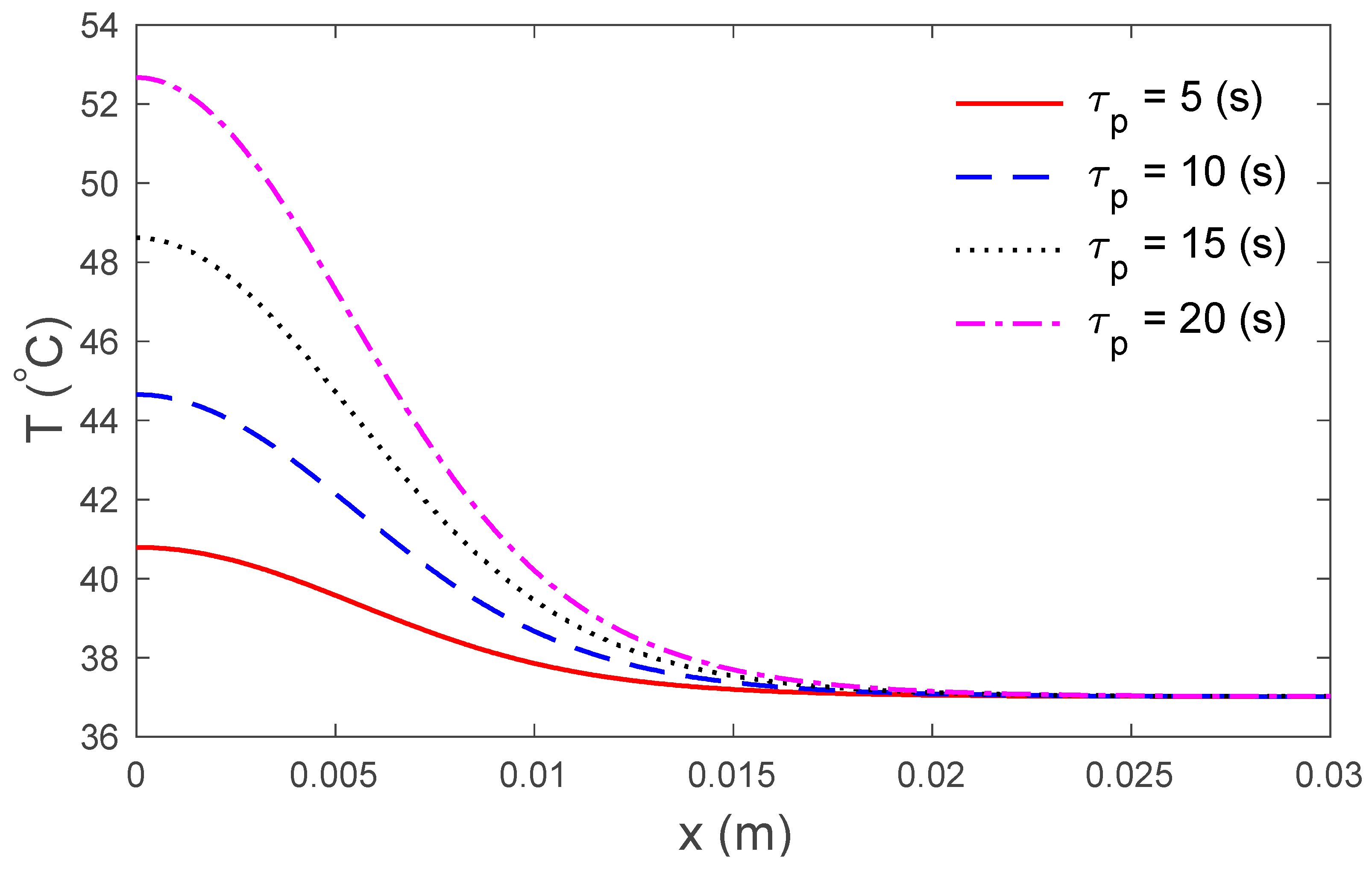 Symmetry 12 00602 g004 Symmetry 12 00602 g004