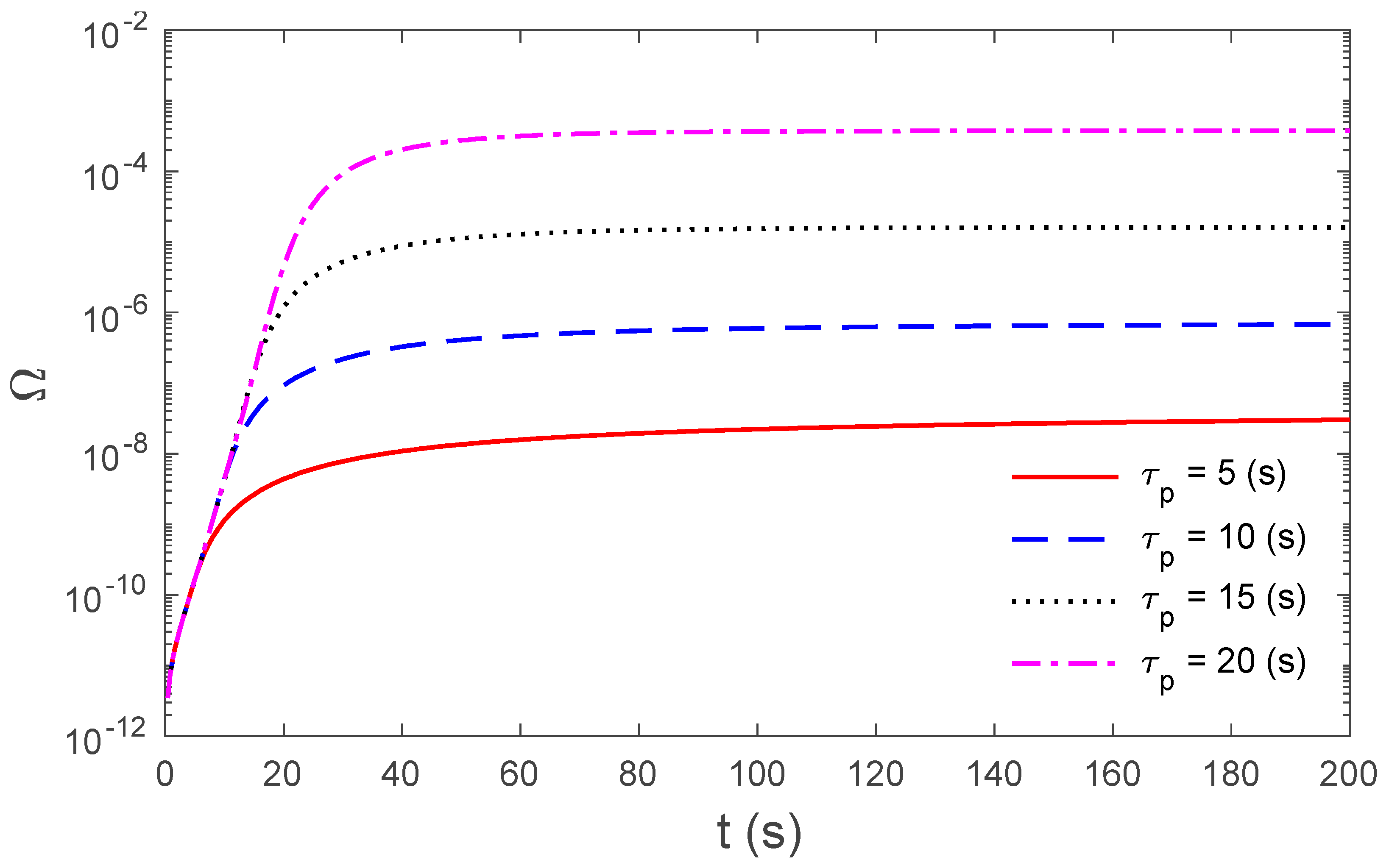 Symmetry 12 00602 g006 Symmetry 12 00602 g006