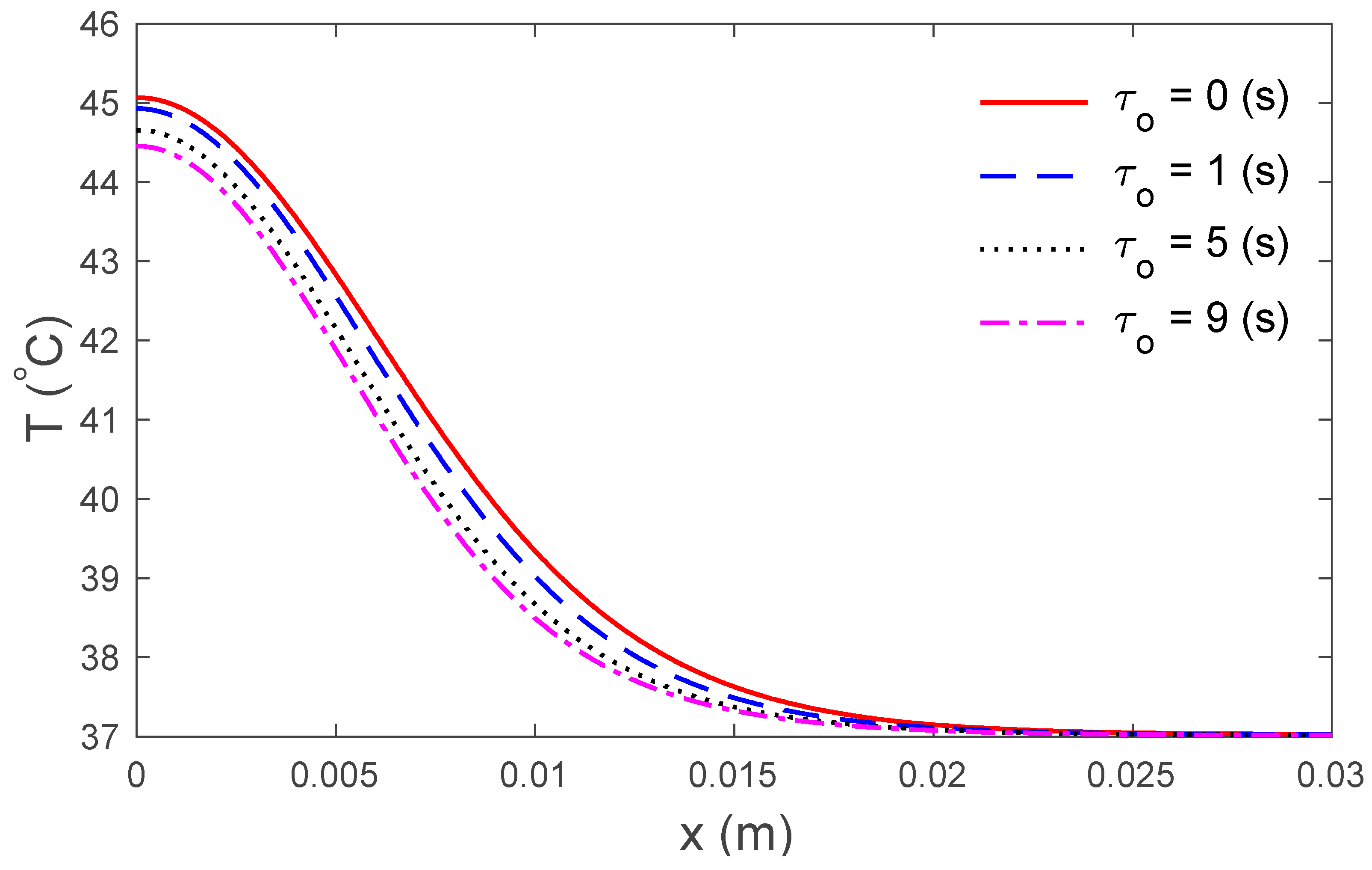 Symmetry 12 00602 g007 Symmetry 12 00602 g007