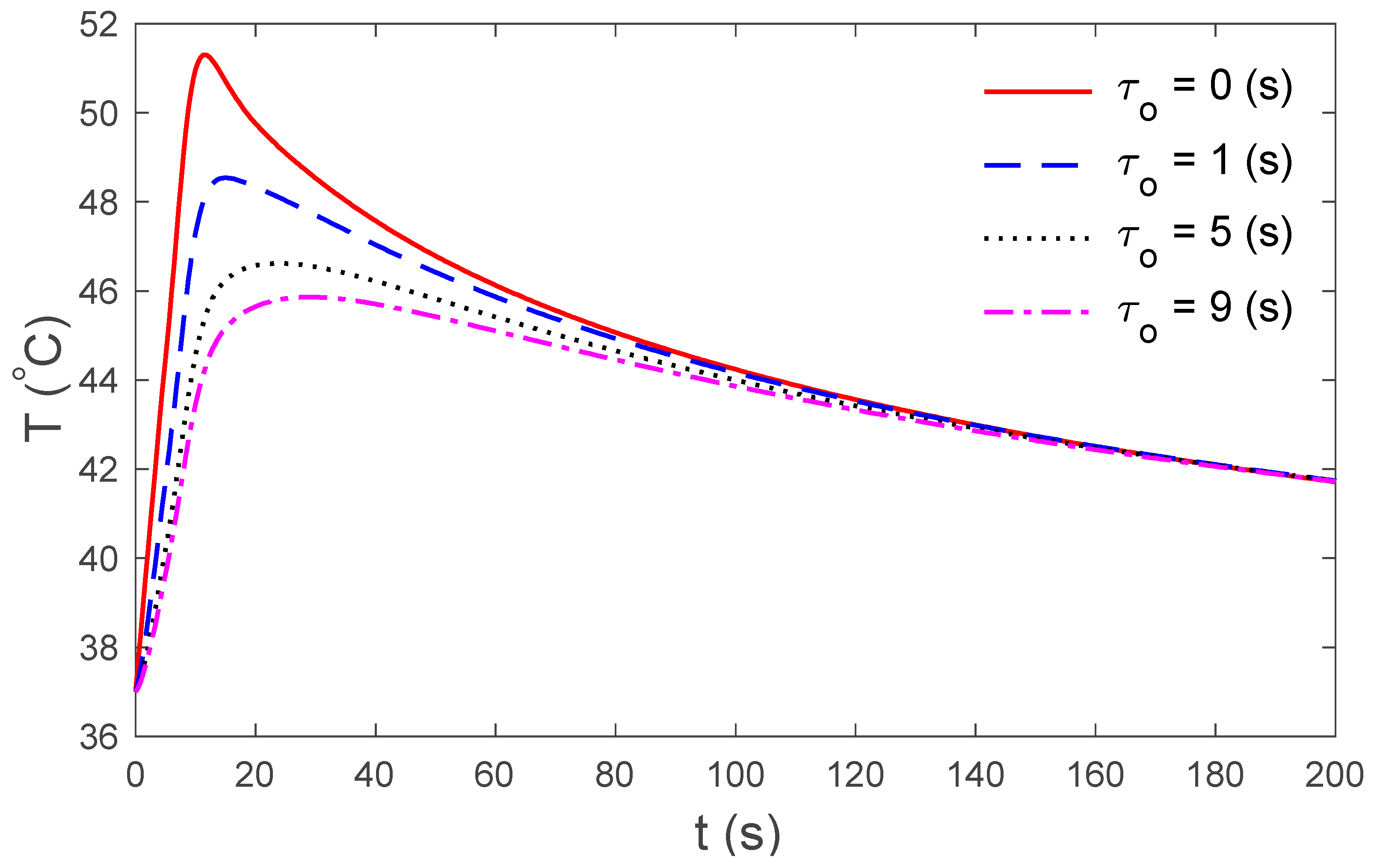Symmetry 12 00602 g008 Symmetry 12 00602 g008