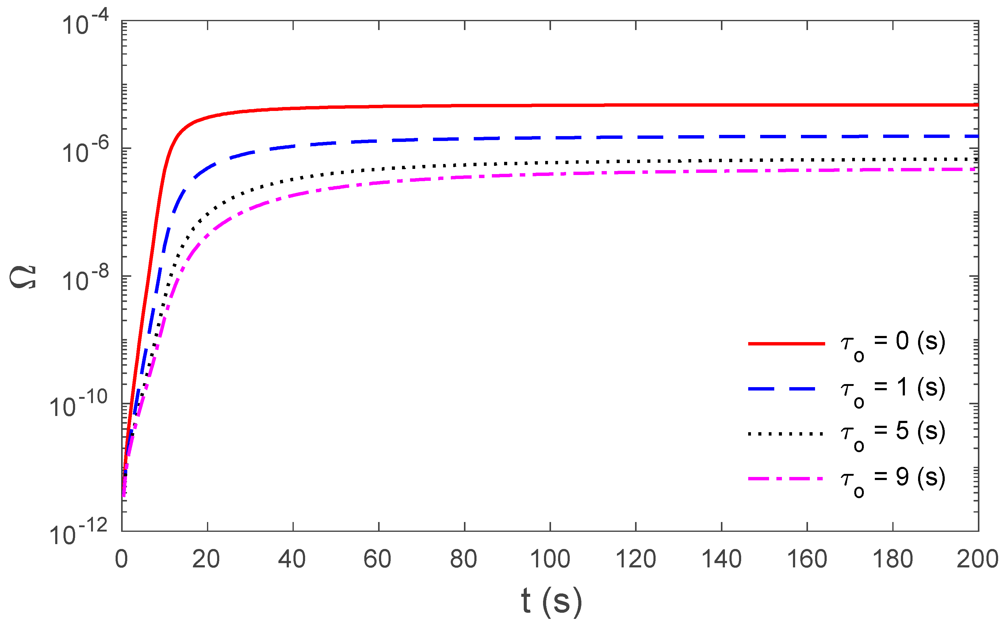 Symmetry 12 00602 g009 Symmetry 12 00602 g009