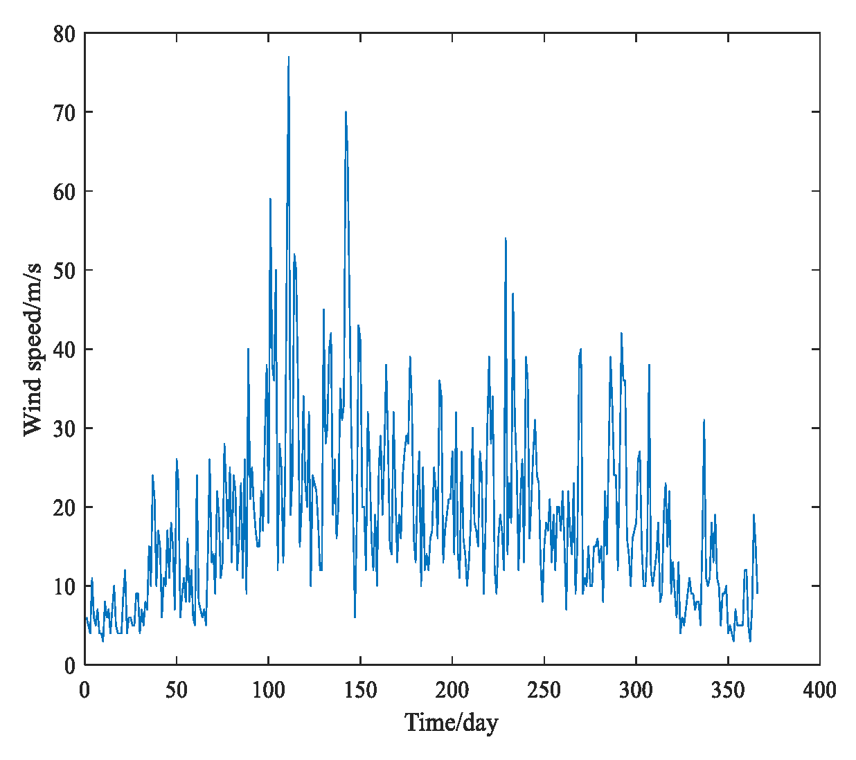 Symmetry 12 00605 g002 Symmetry 12 00605 g002