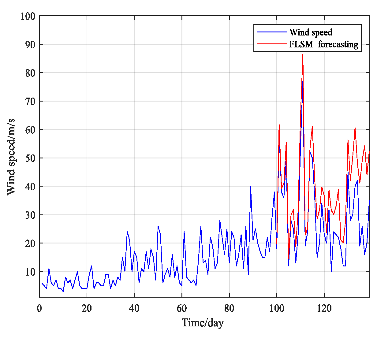 Symmetry 12 00605 g003 Symmetry 12 00605 g003