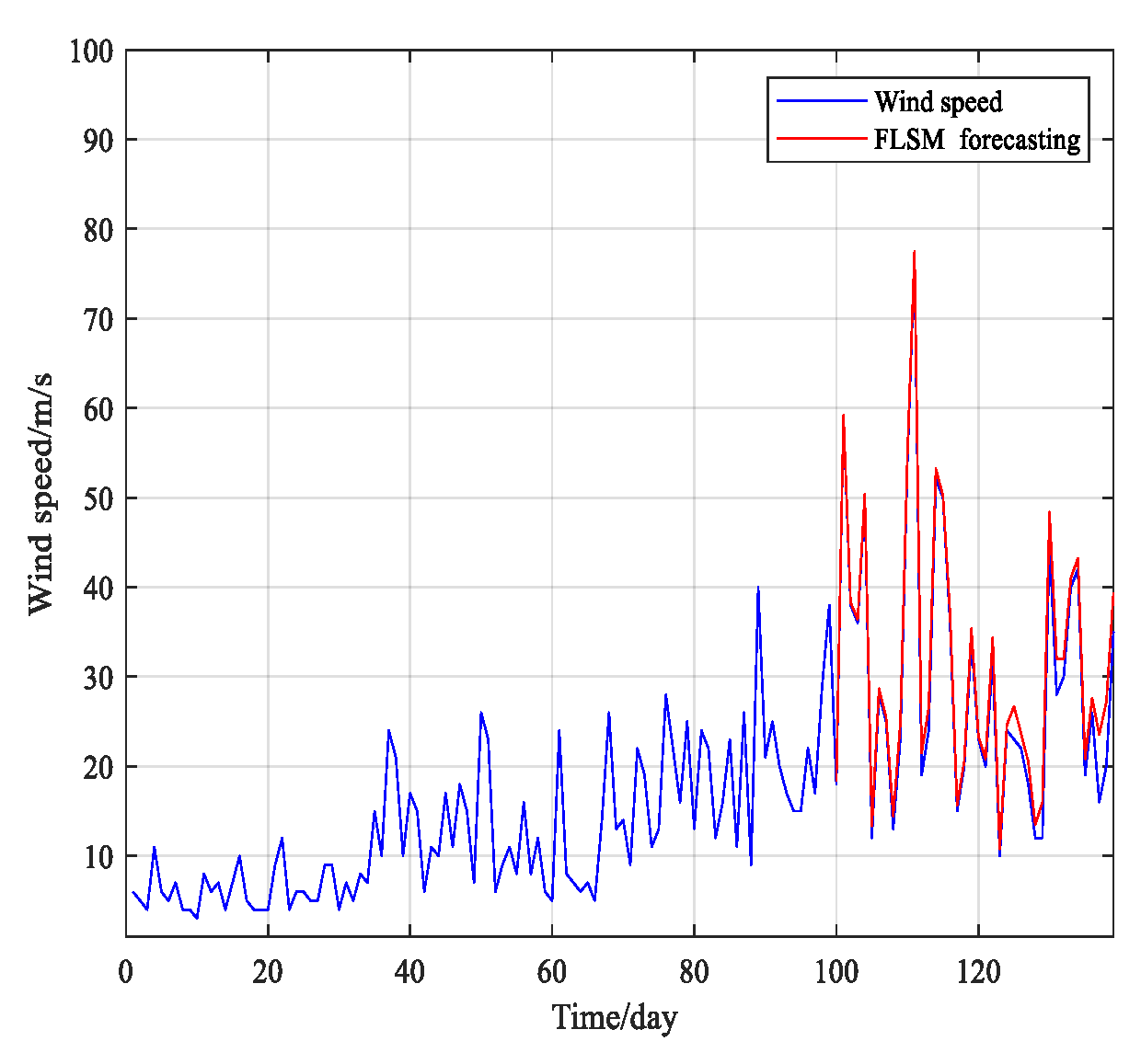 Symmetry 12 00605 g005 Symmetry 12 00605 g005
