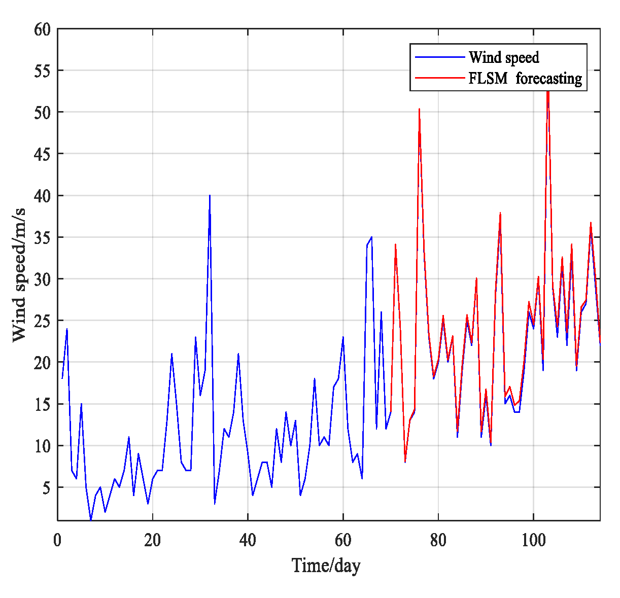Symmetry 12 00605 g008 Symmetry 12 00605 g008