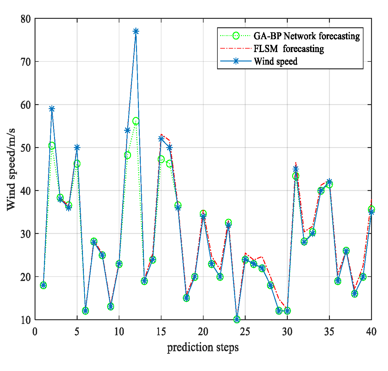 Symmetry 12 00605 g009 Symmetry 12 00605 g009
