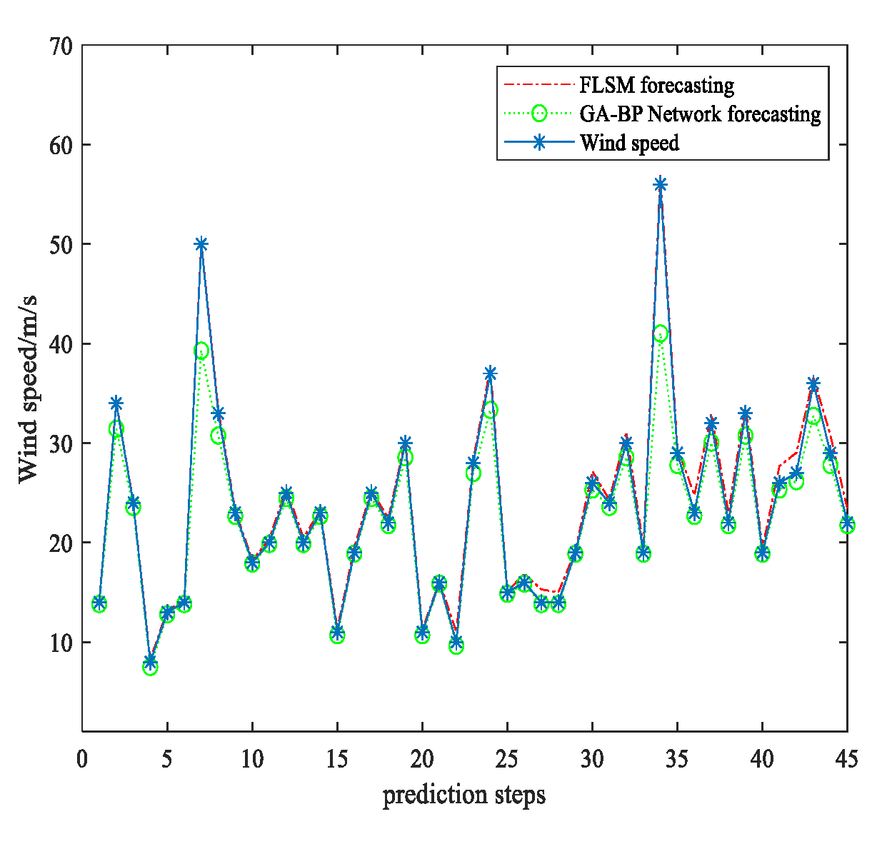 Symmetry 12 00605 g010 Symmetry 12 00605 g010