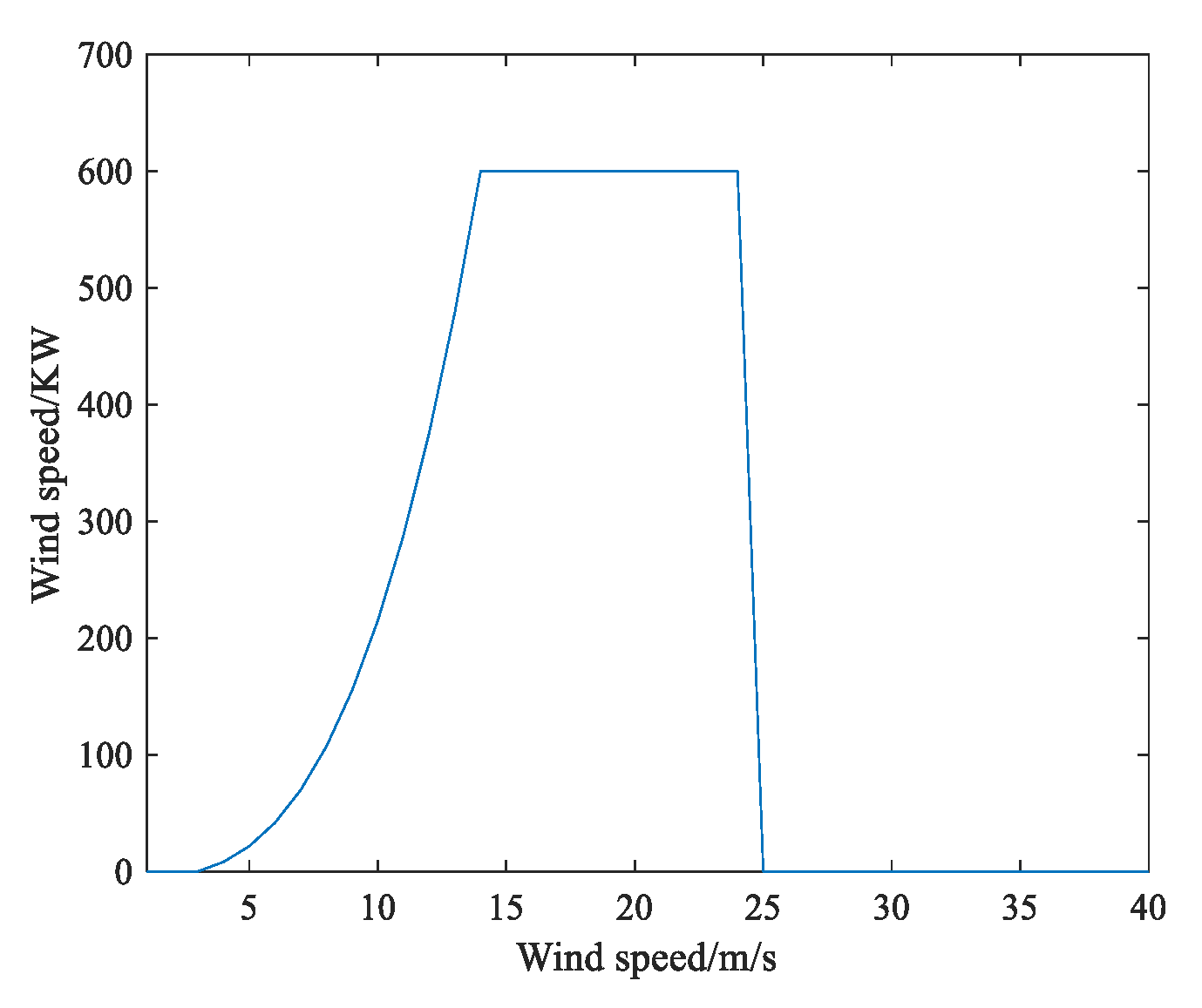 Symmetry 12 00605 g011 Symmetry 12 00605 g011