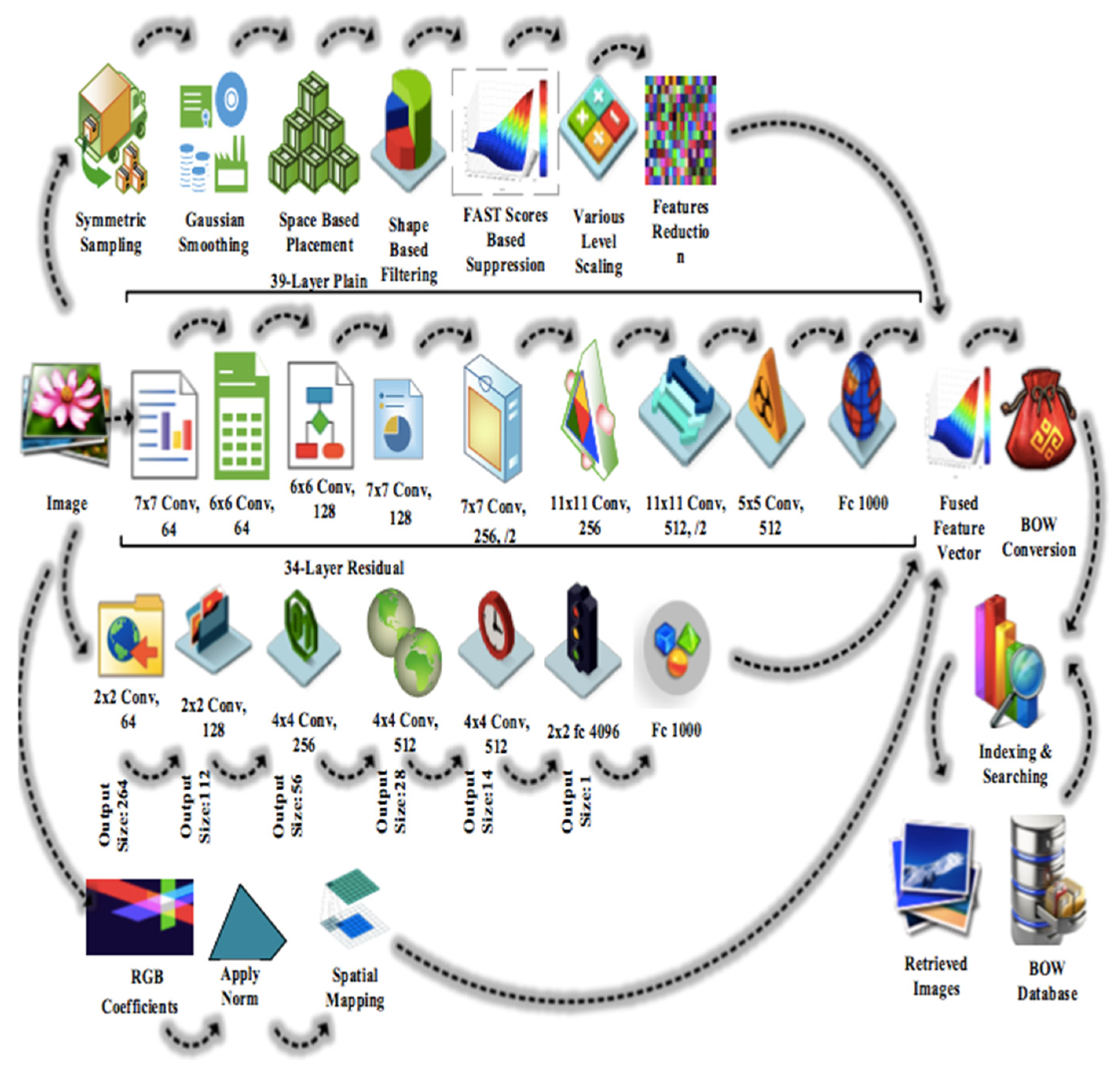 Symmetry 12 00612 g001