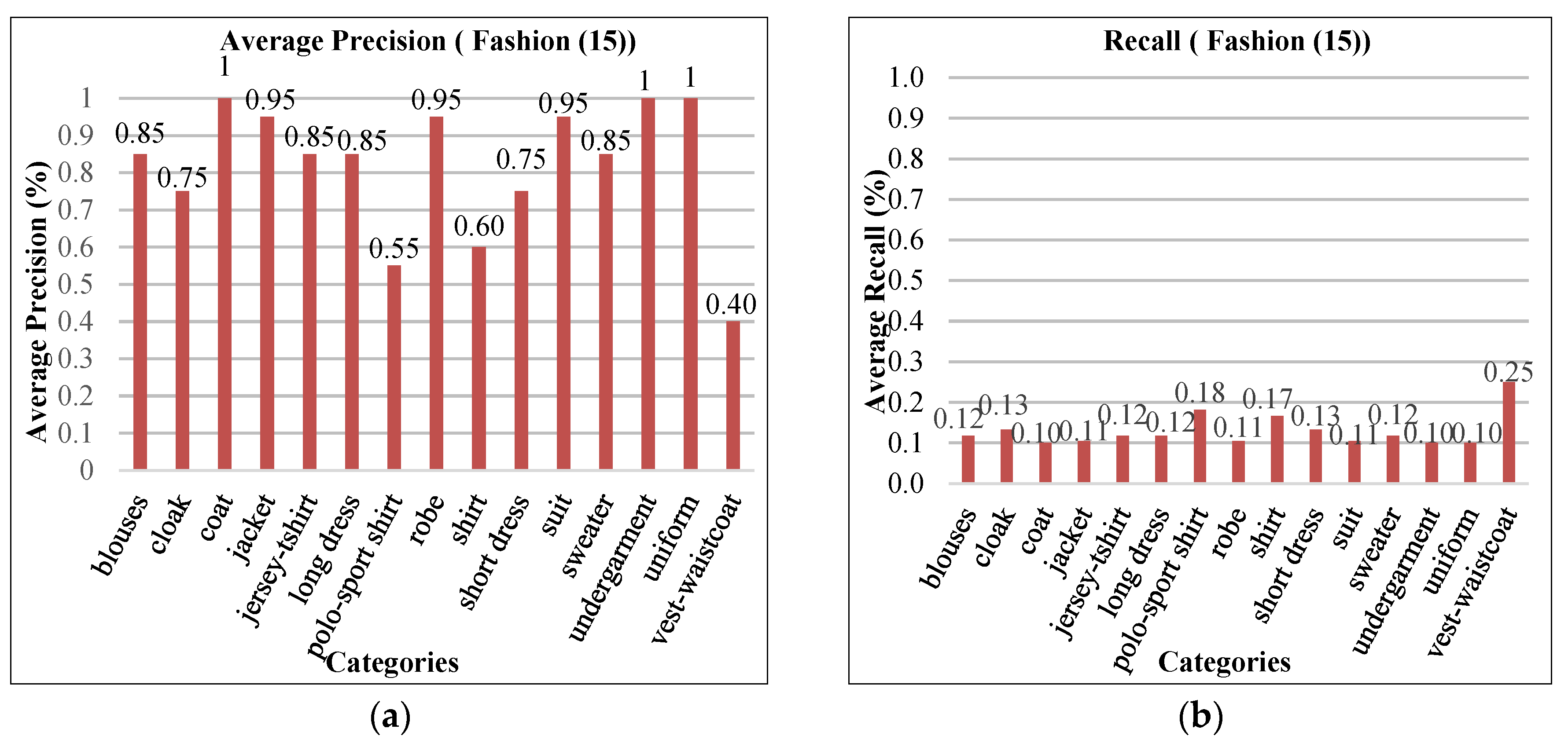 Symmetry 12 00612 g011