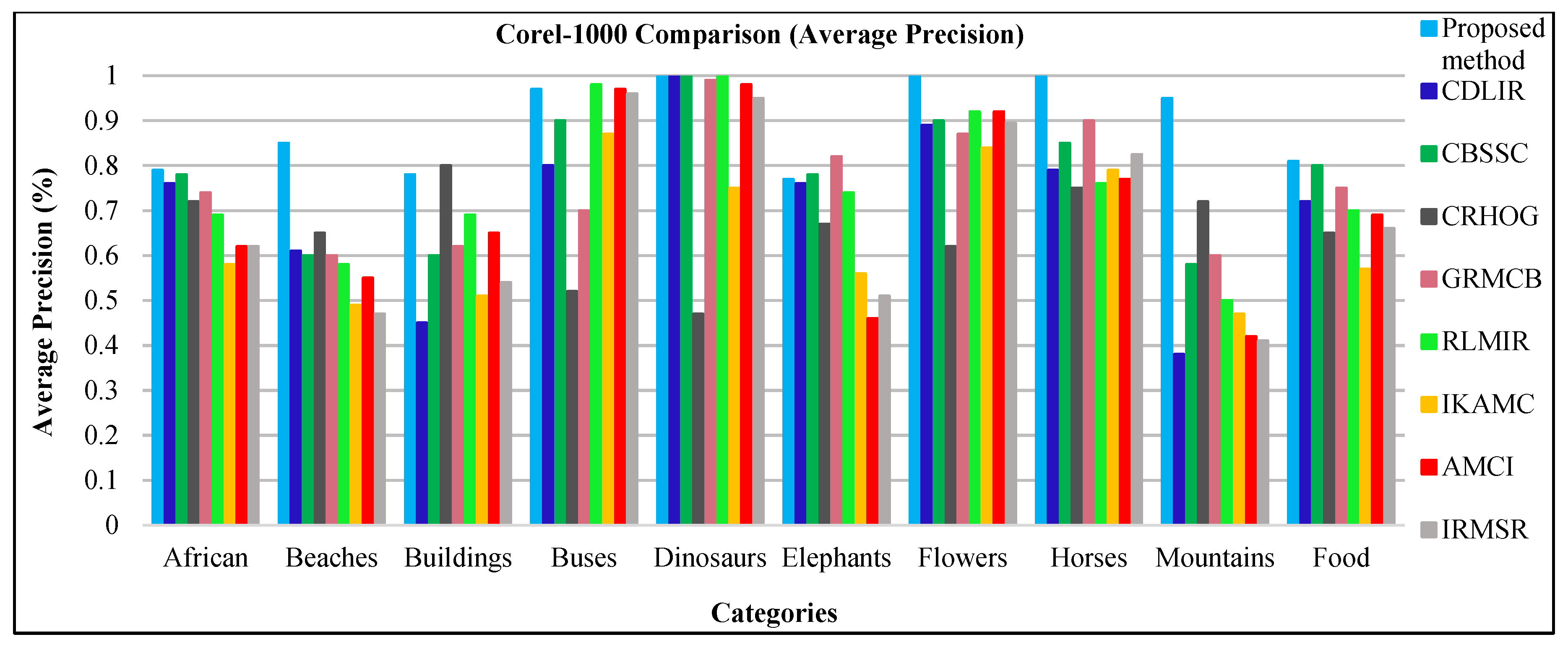 Symmetry 12 00612 g017