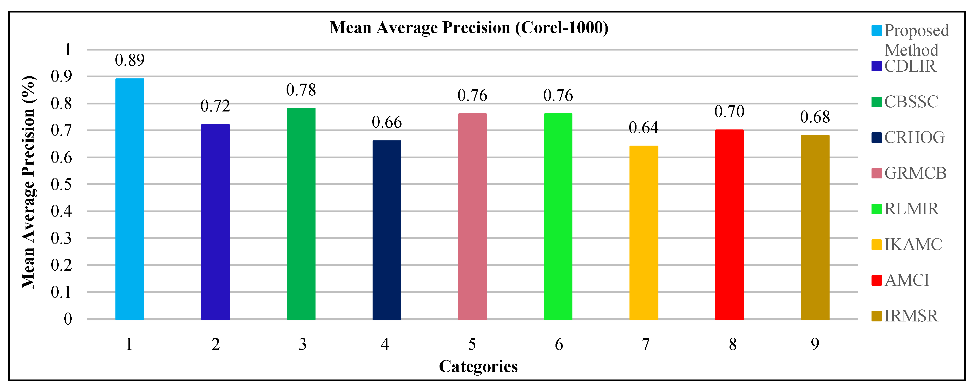 Symmetry 12 00612 g018