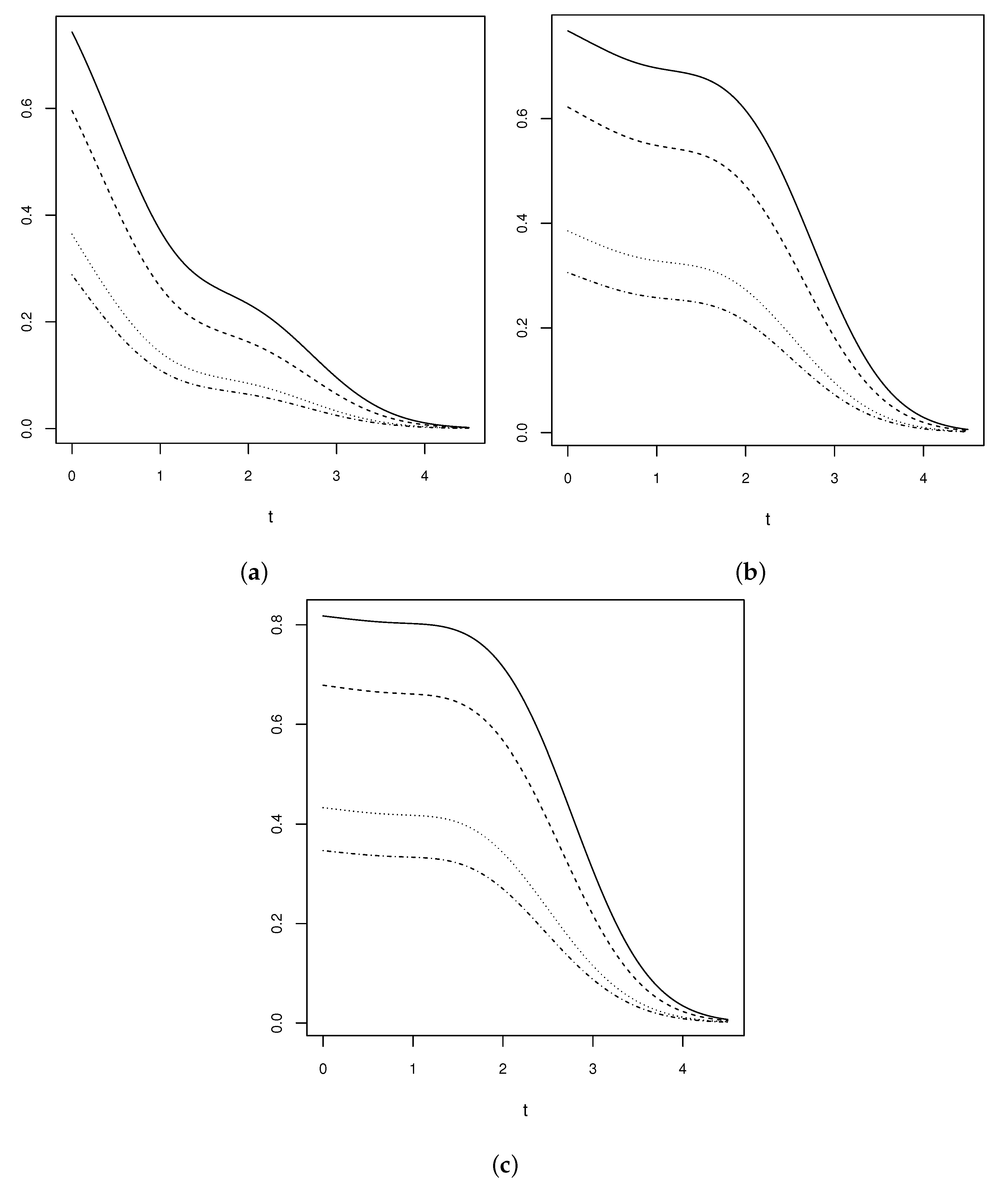 Symmetry 12 00613 g002 Symmetry 12 00613 g002