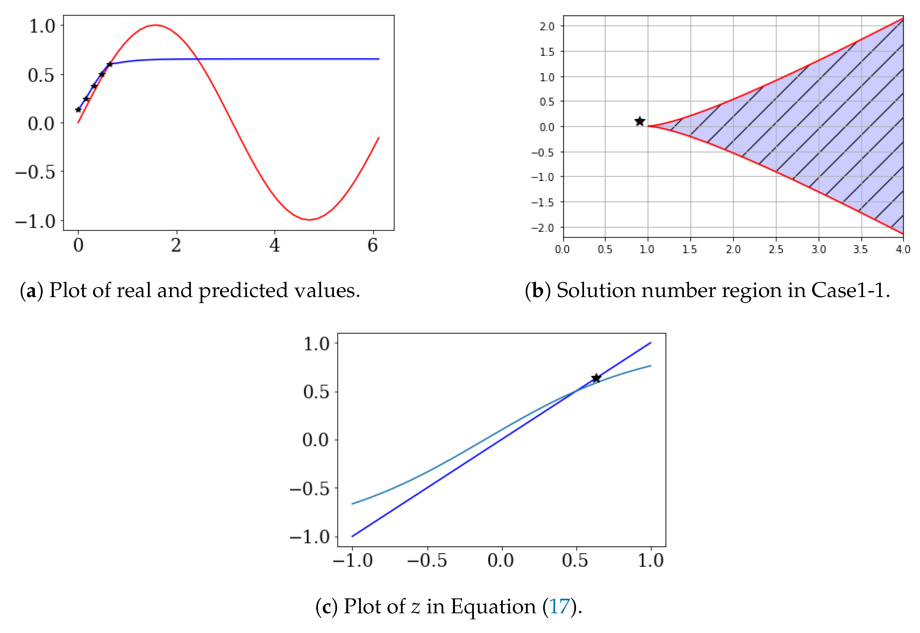 Symmetry 12 00615 g002 Symmetry 12 00615 g002