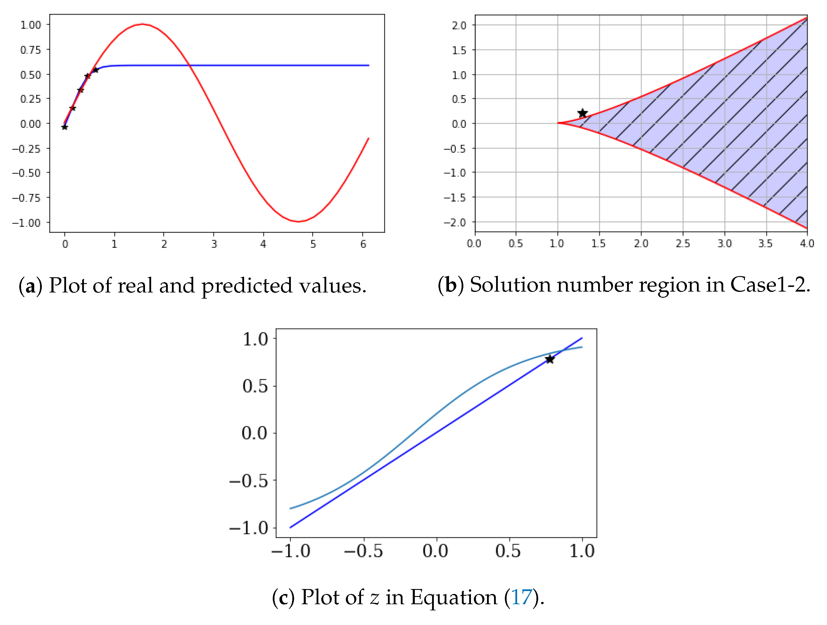 Symmetry 12 00615 g003 Symmetry 12 00615 g003