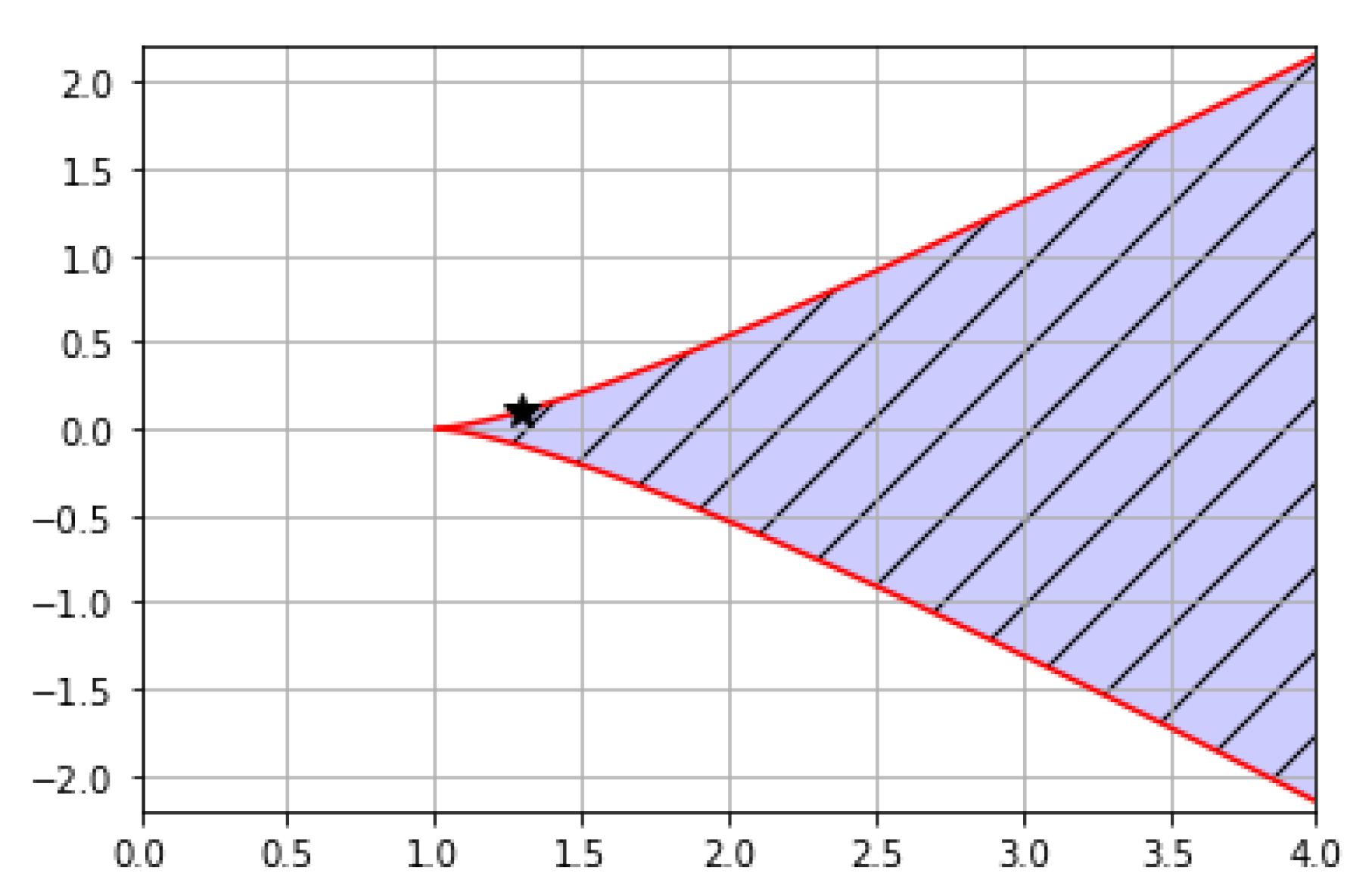 Symmetry 12 00615 g004 Symmetry 12 00615 g004