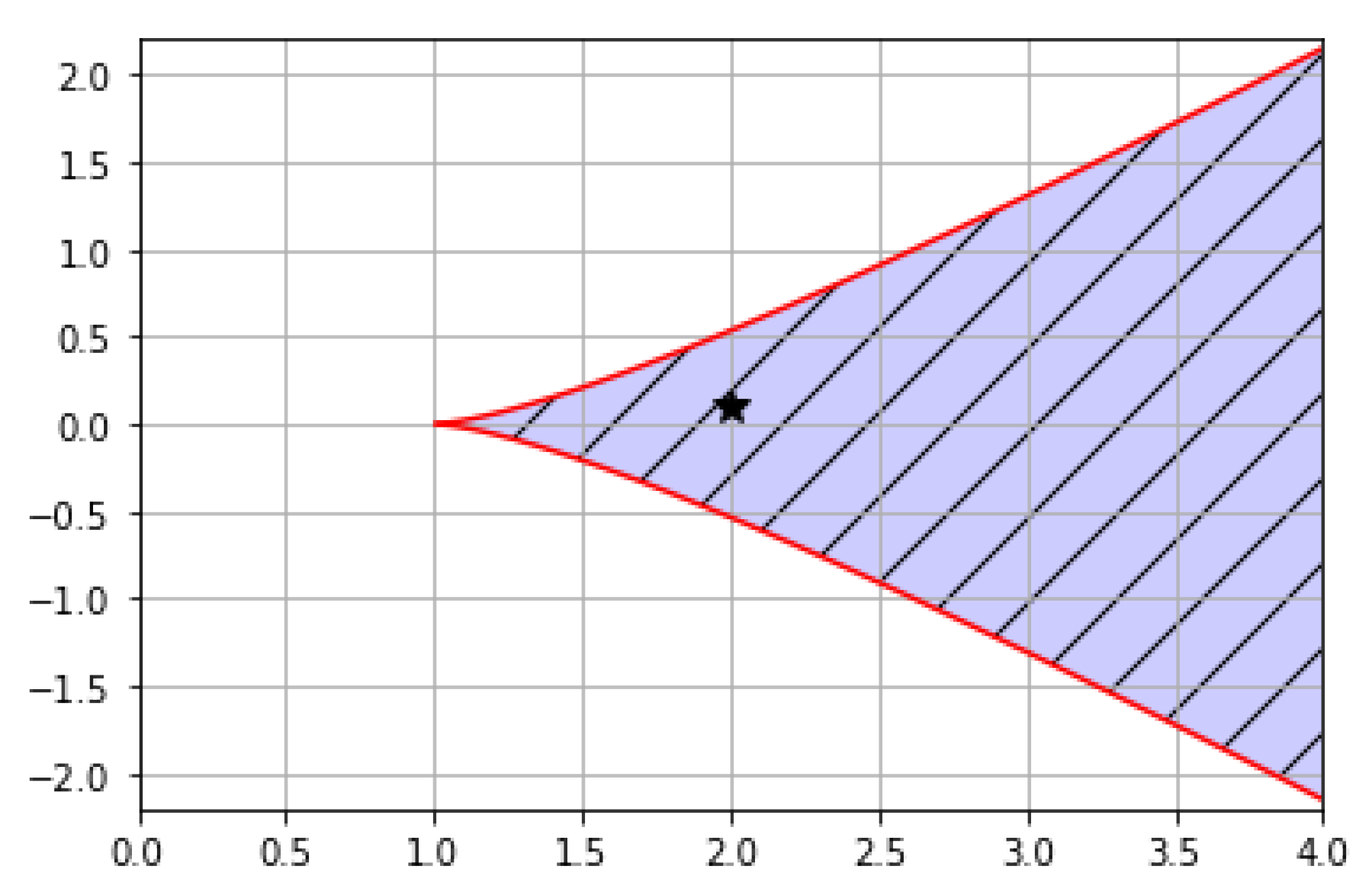Symmetry 12 00615 g007 Symmetry 12 00615 g007