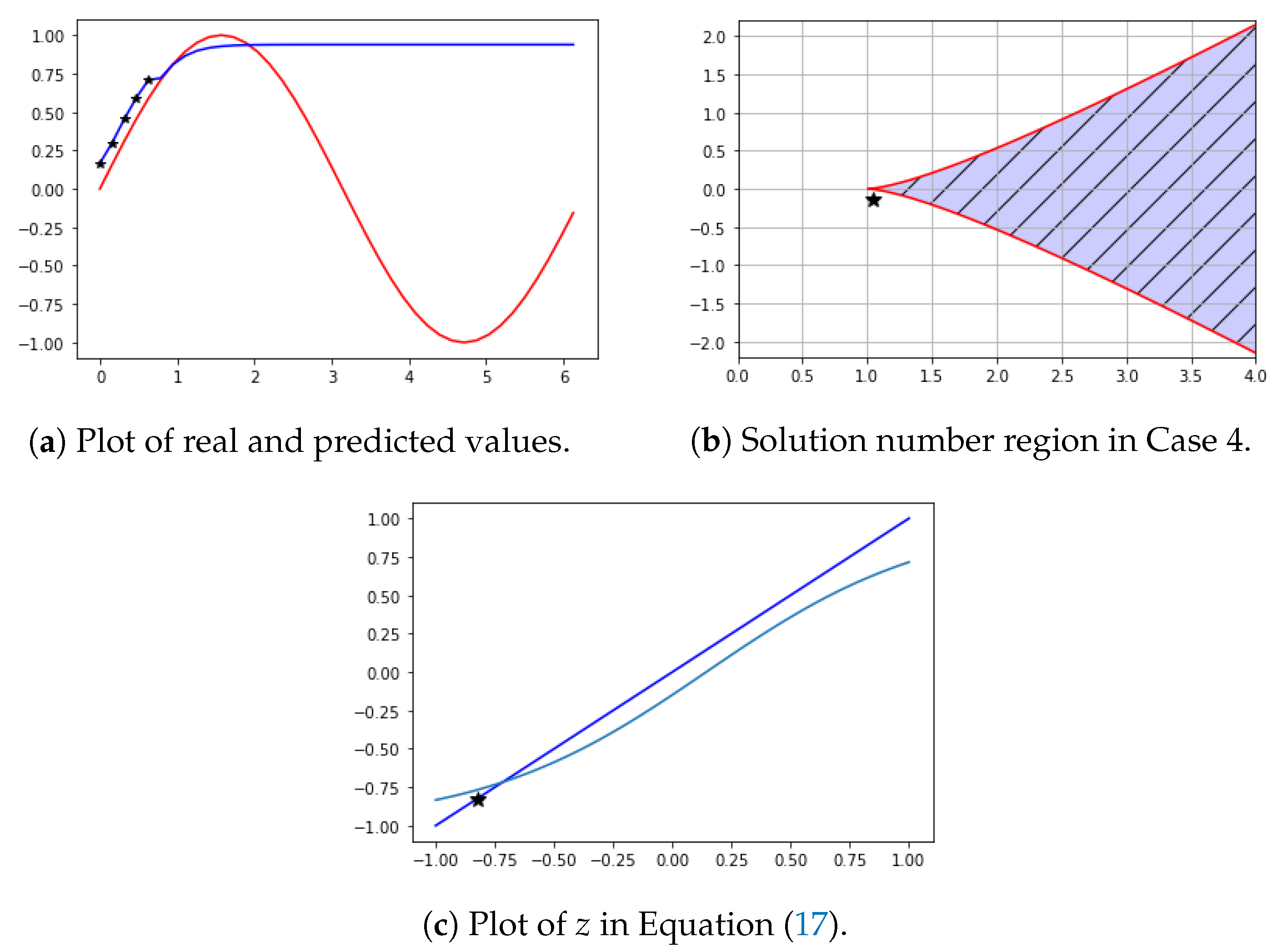 Symmetry 12 00615 g010 Symmetry 12 00615 g010