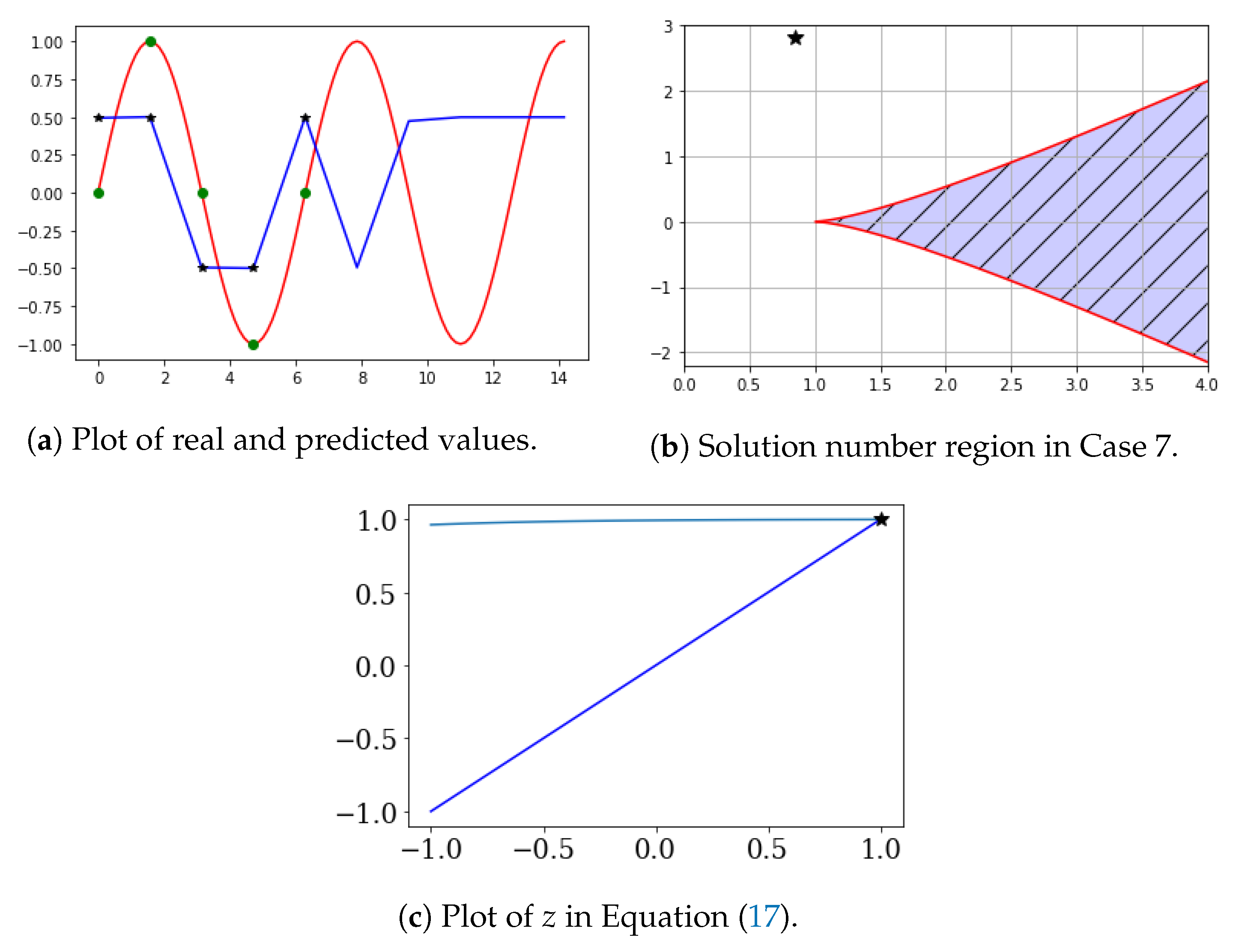 Symmetry 12 00615 g013 Symmetry 12 00615 g013