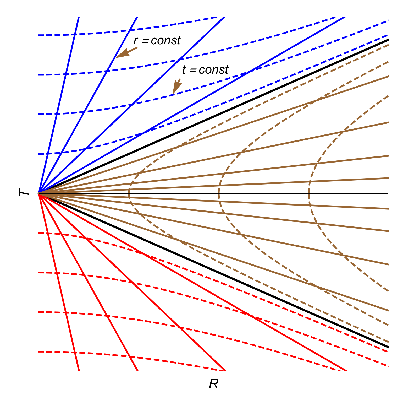 The Casimir Densities for a Sphere in the Milne Universe