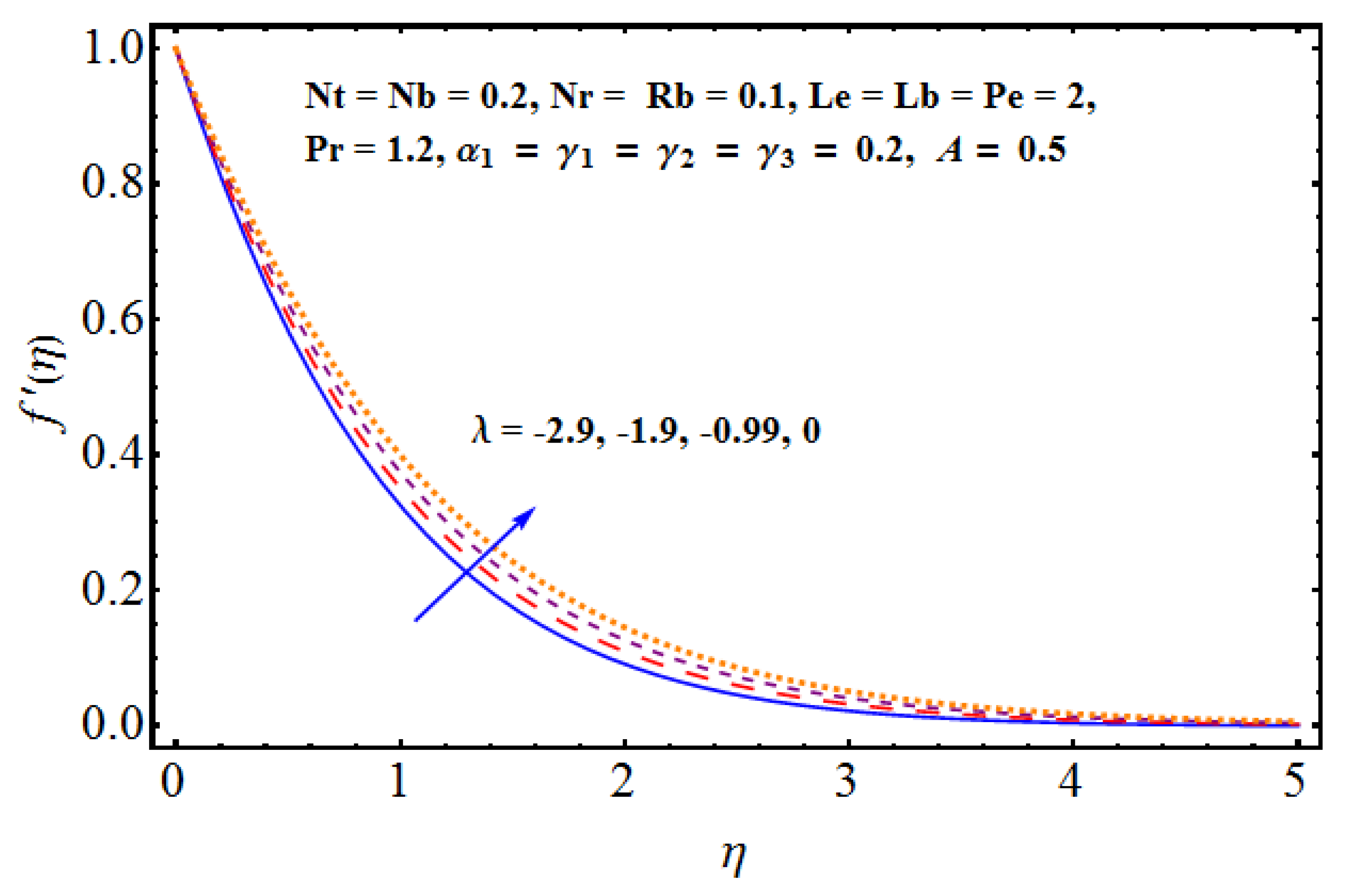 Symmetry 12 00621 g005 Symmetry 12 00621 g005