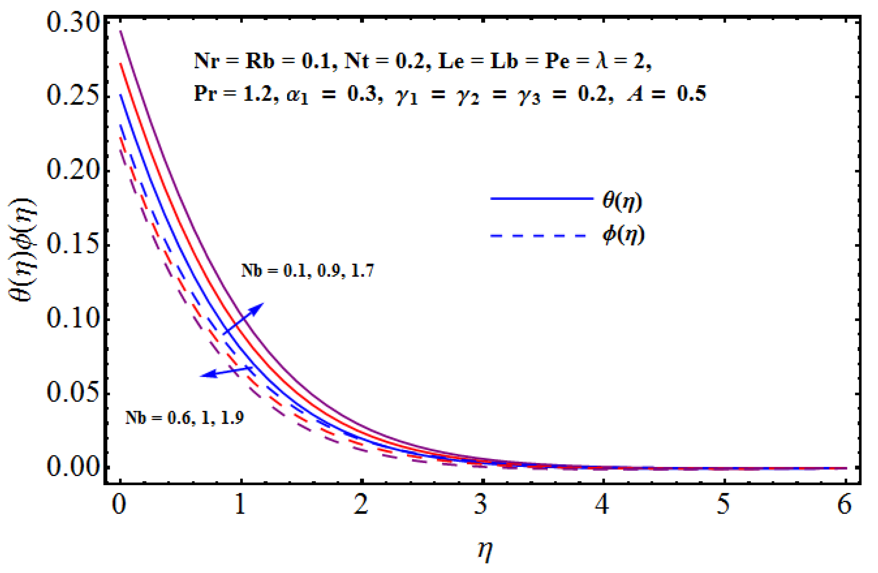 Symmetry 12 00621 g006 Symmetry 12 00621 g006