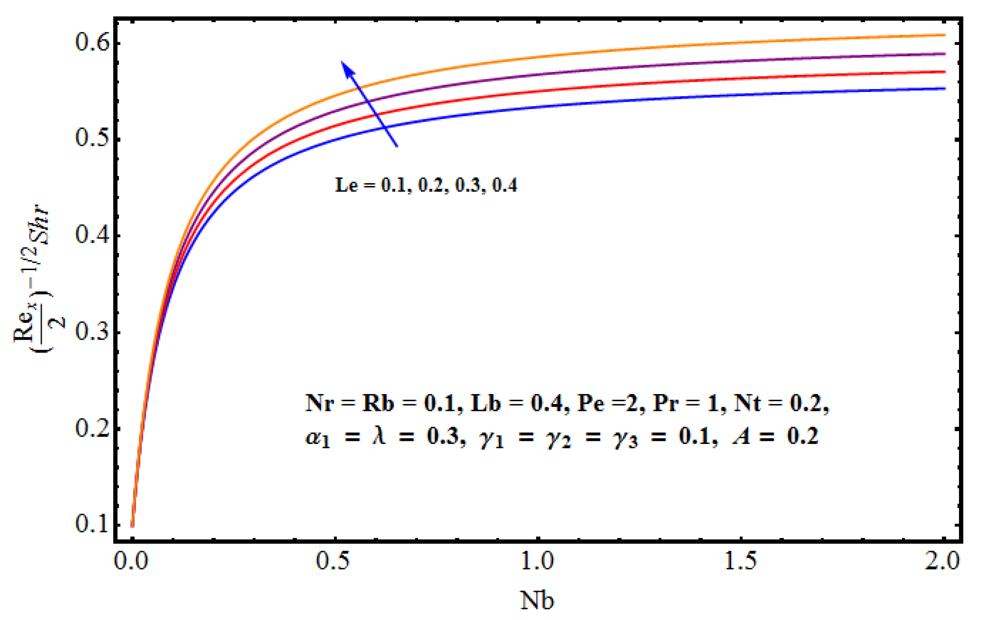 Symmetry 12 00621 g016 Symmetry 12 00621 g016