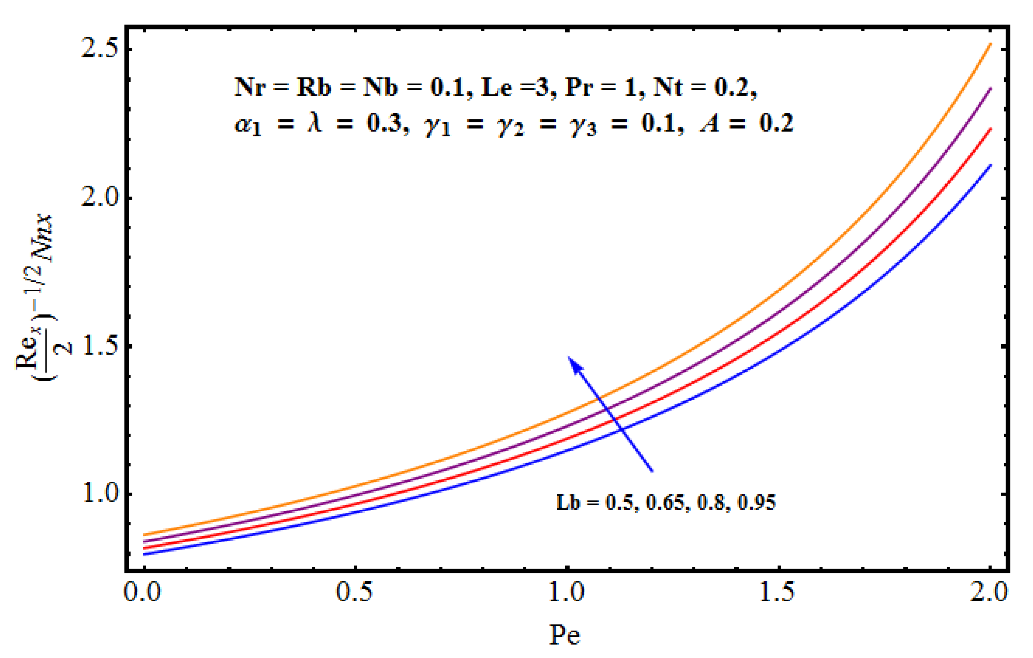 Symmetry 12 00621 g017 Symmetry 12 00621 g017
