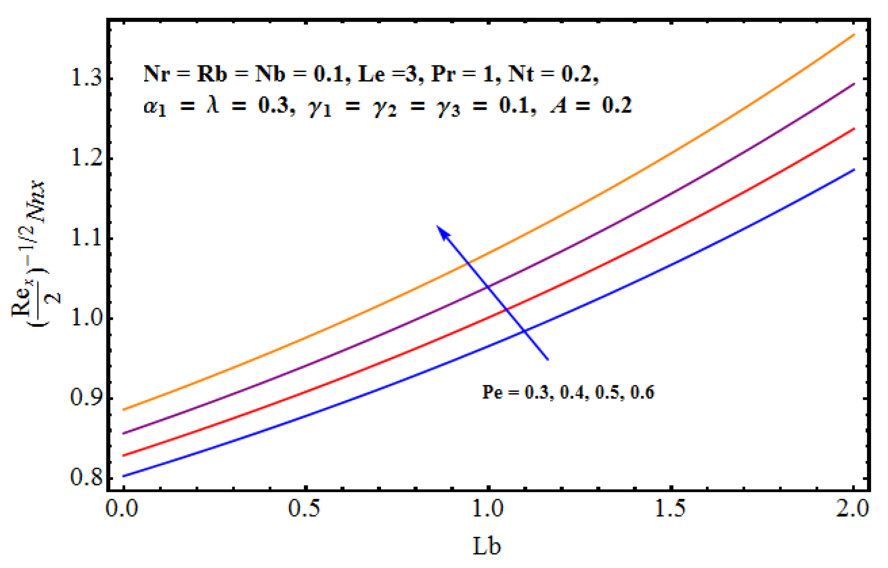 Symmetry 12 00621 g018 Symmetry 12 00621 g018