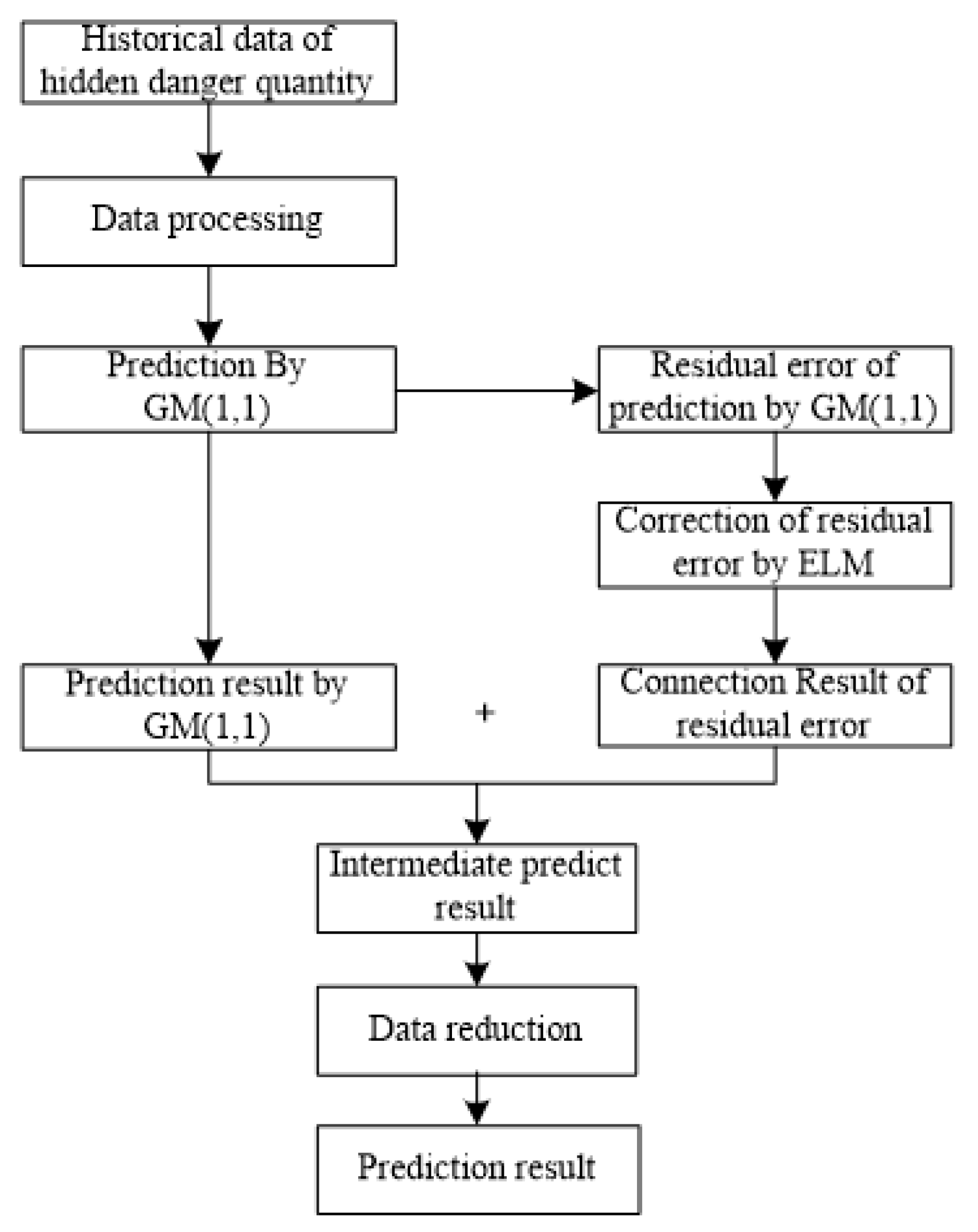 Symmetry 12 00622 g002