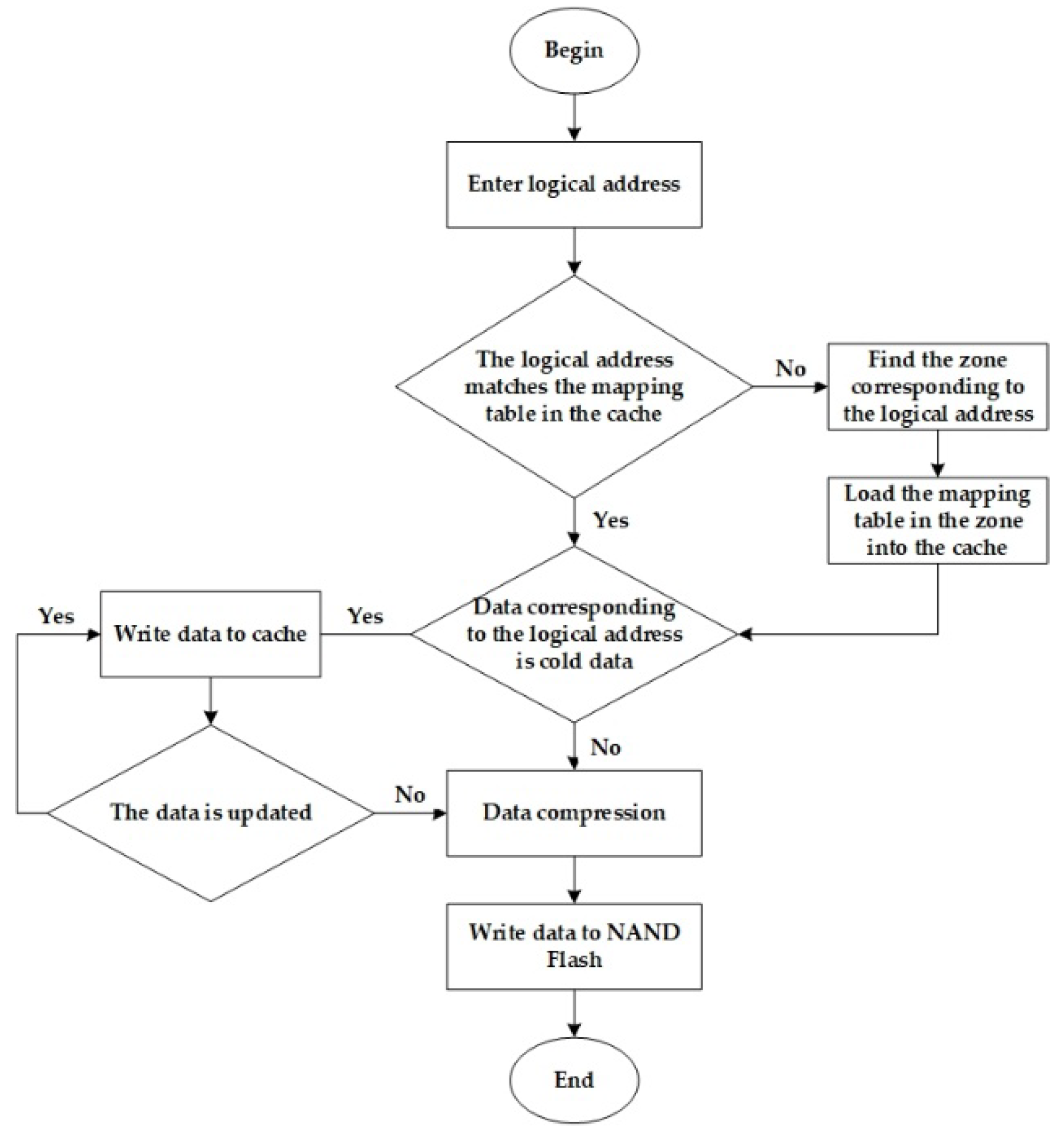 Symmetry 12 00623 g004