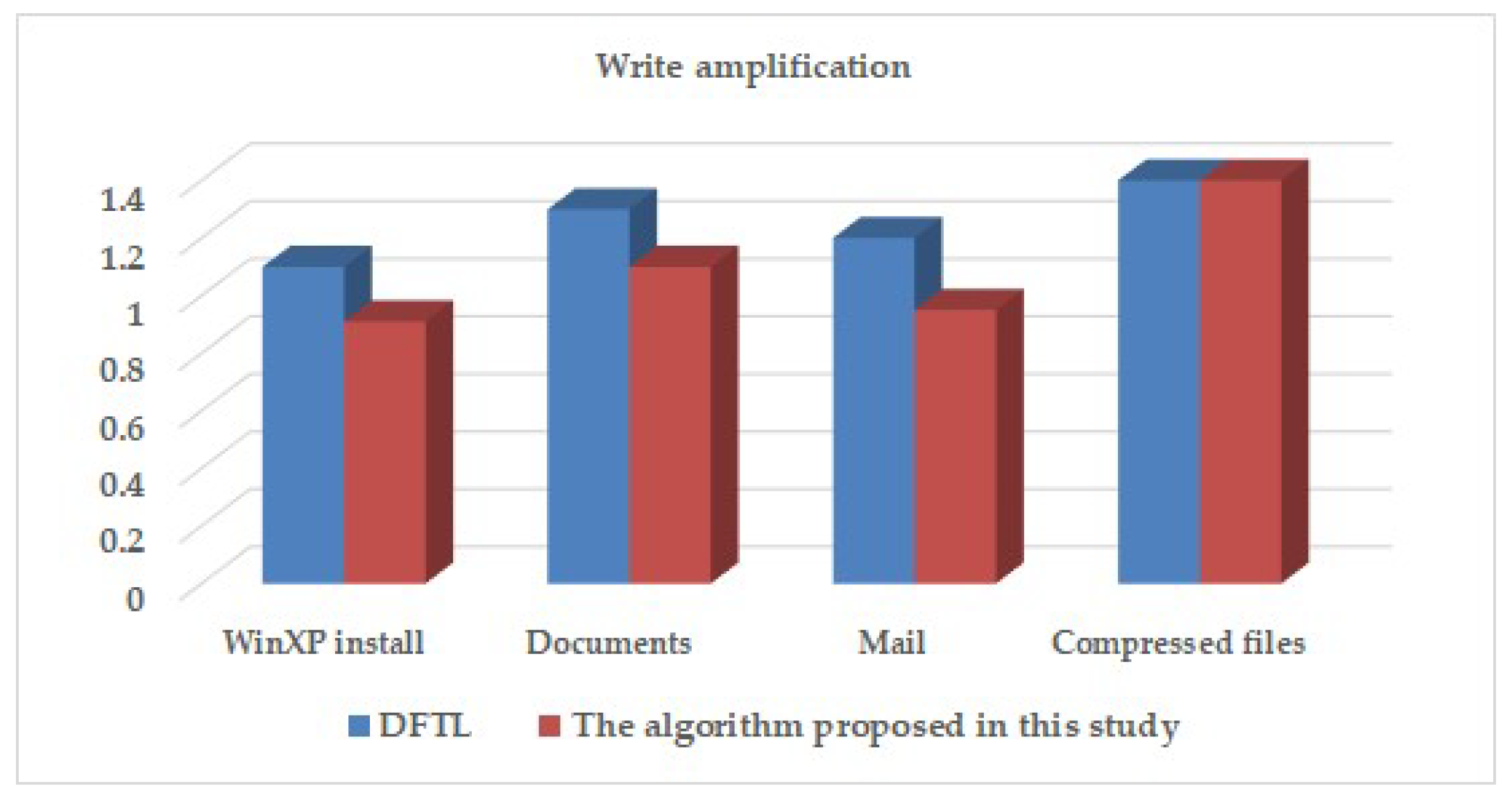 Symmetry 12 00623 g006
