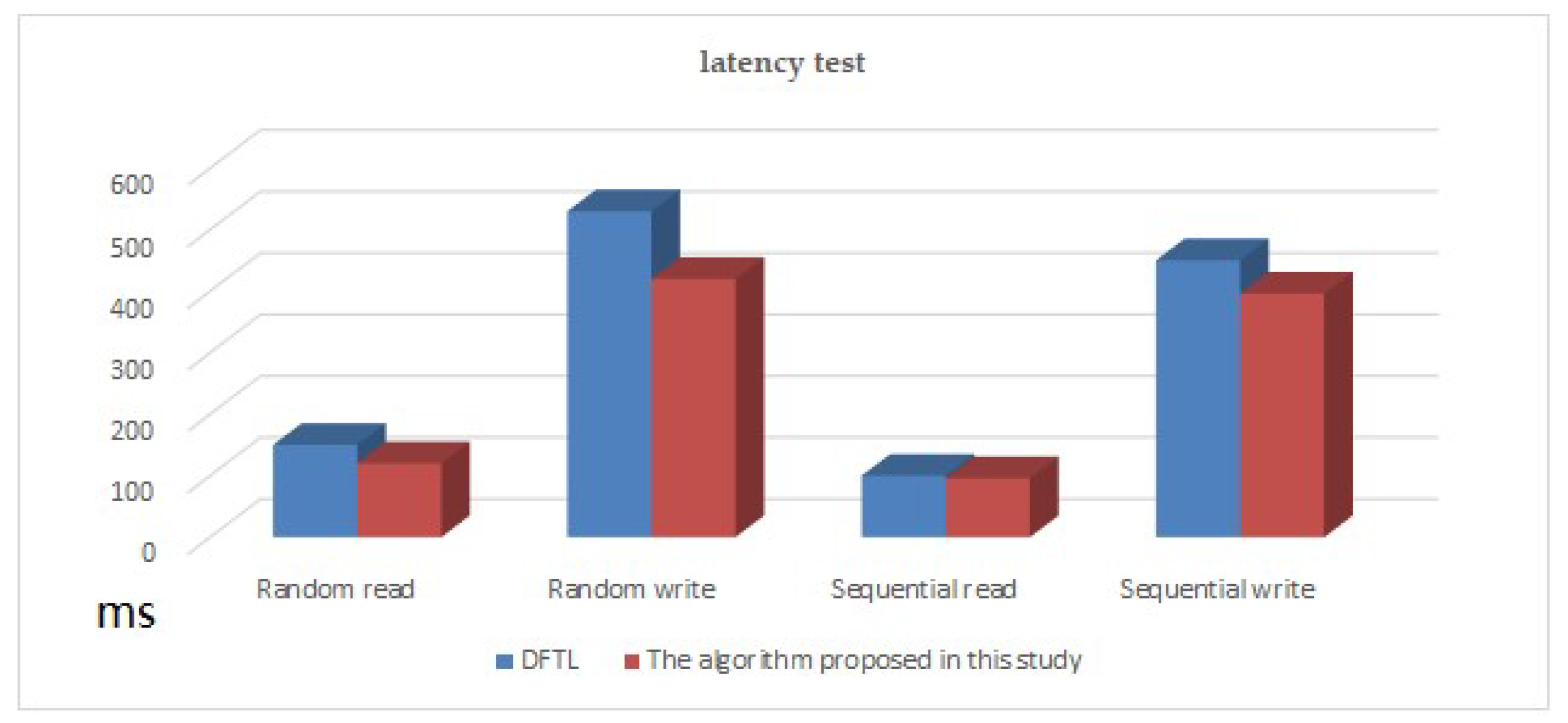 Symmetry 12 00623 g007