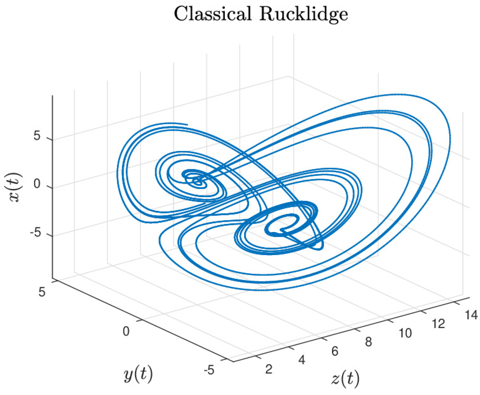 Symmetry 12 00626 g001