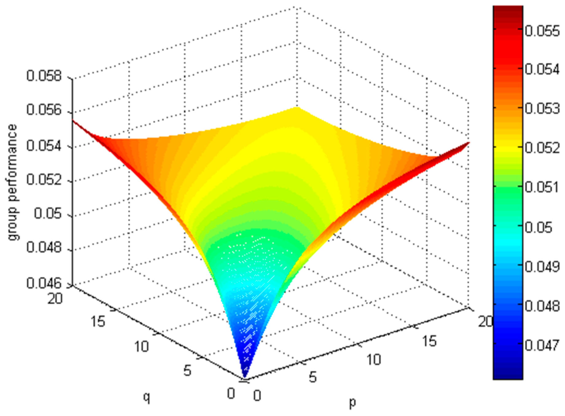Symmetry 12 00628 g006