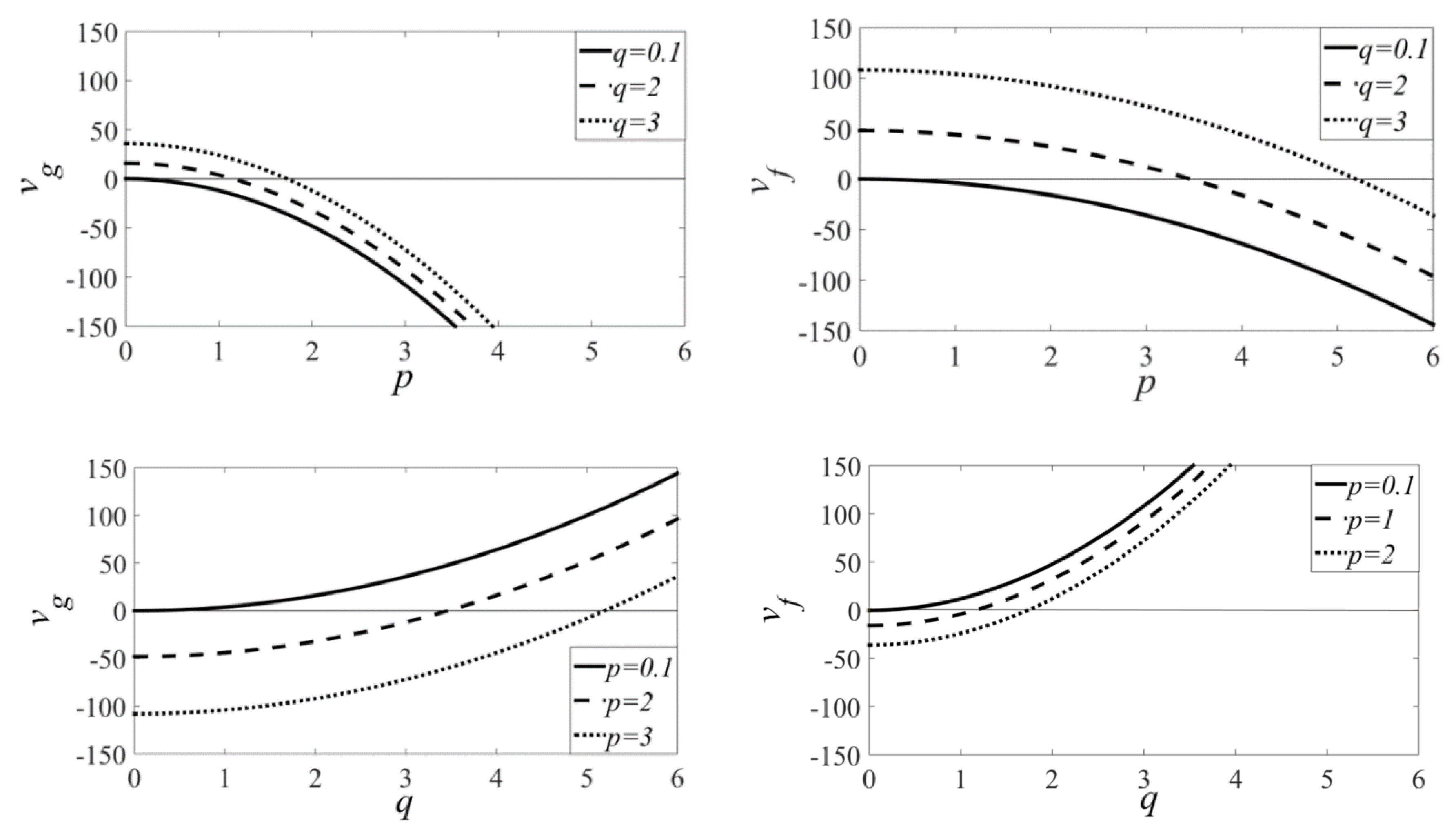 Symmetry 12 00638 g001 Symmetry 12 00638 g001