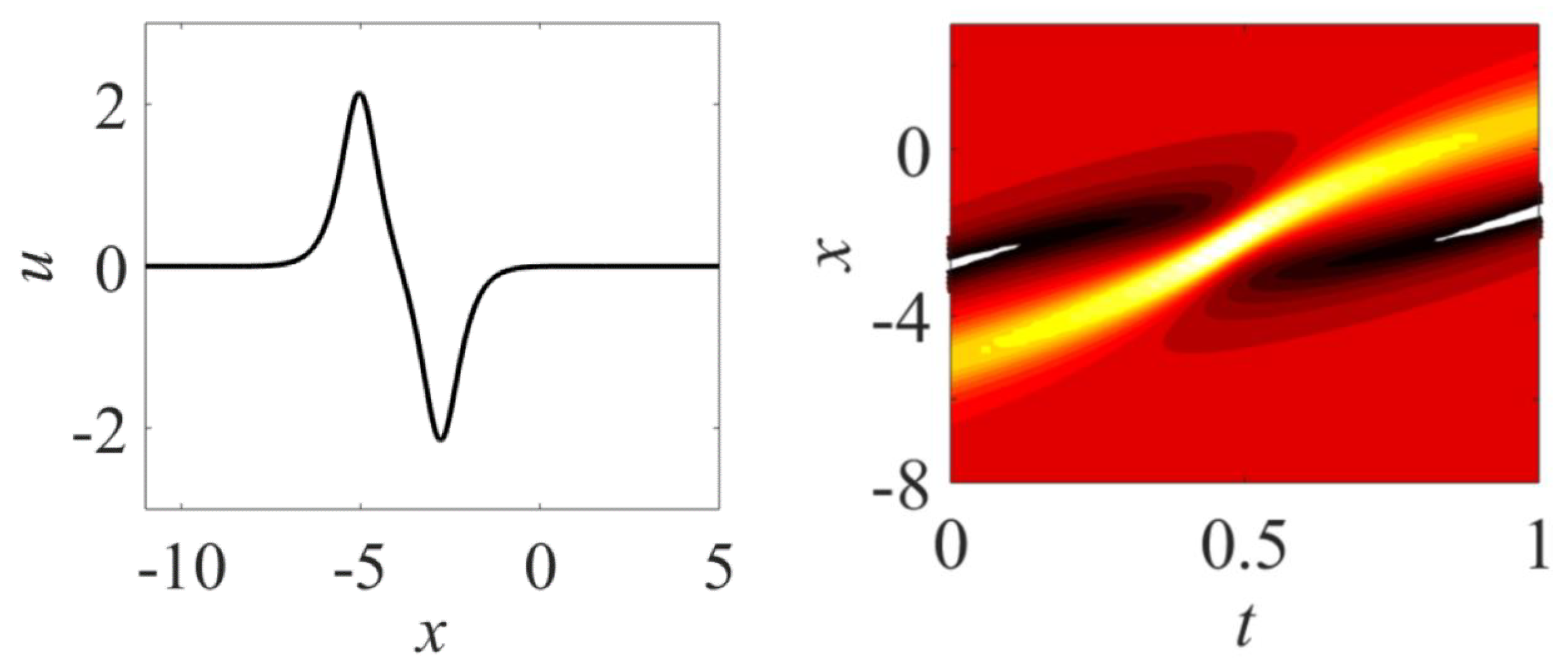Symmetry 12 00638 g003 Symmetry 12 00638 g003