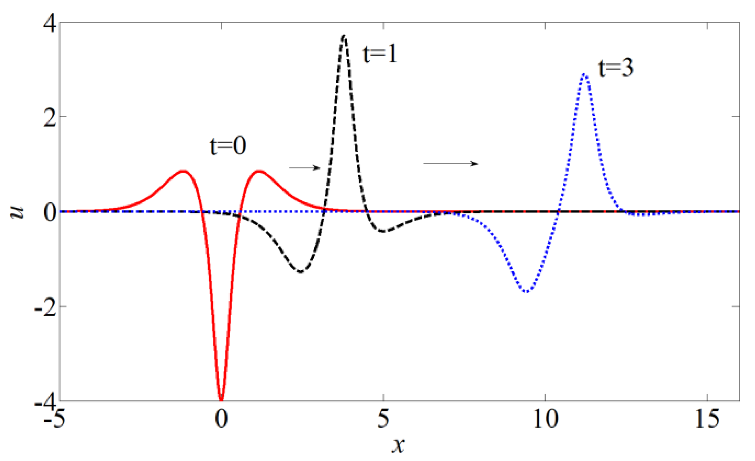 Symmetry 12 00638 g004 Symmetry 12 00638 g004