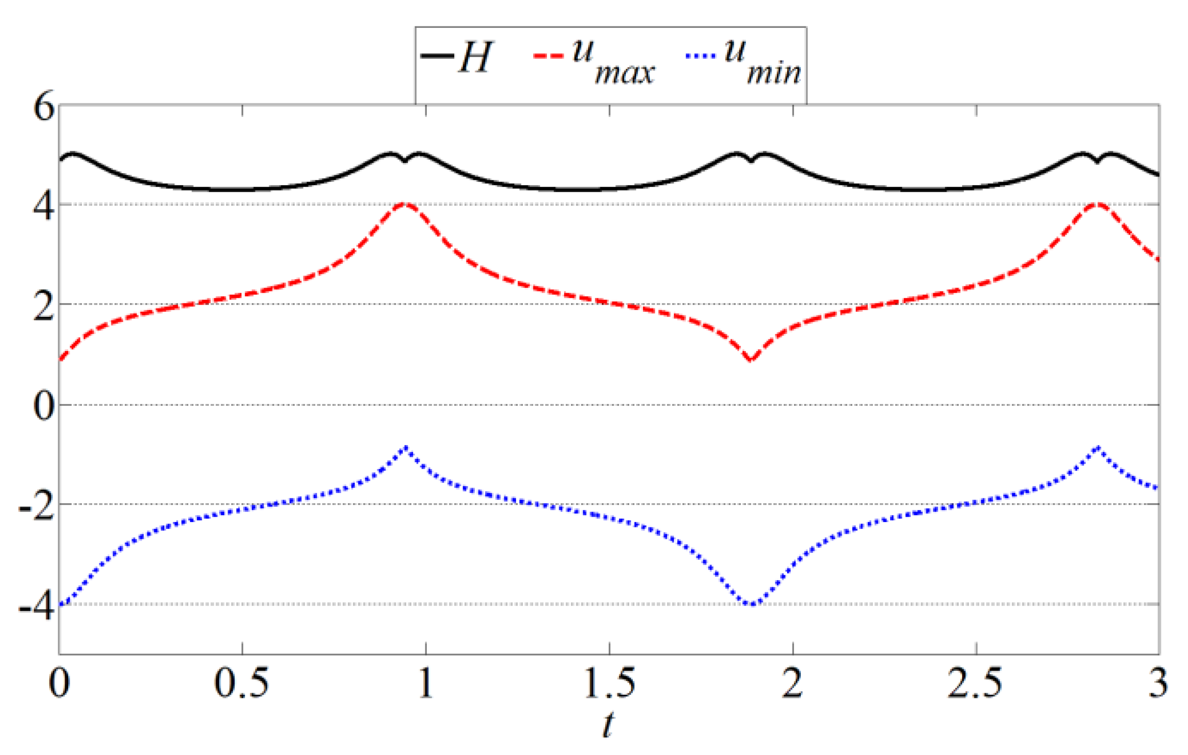 Symmetry 12 00638 g005 Symmetry 12 00638 g005