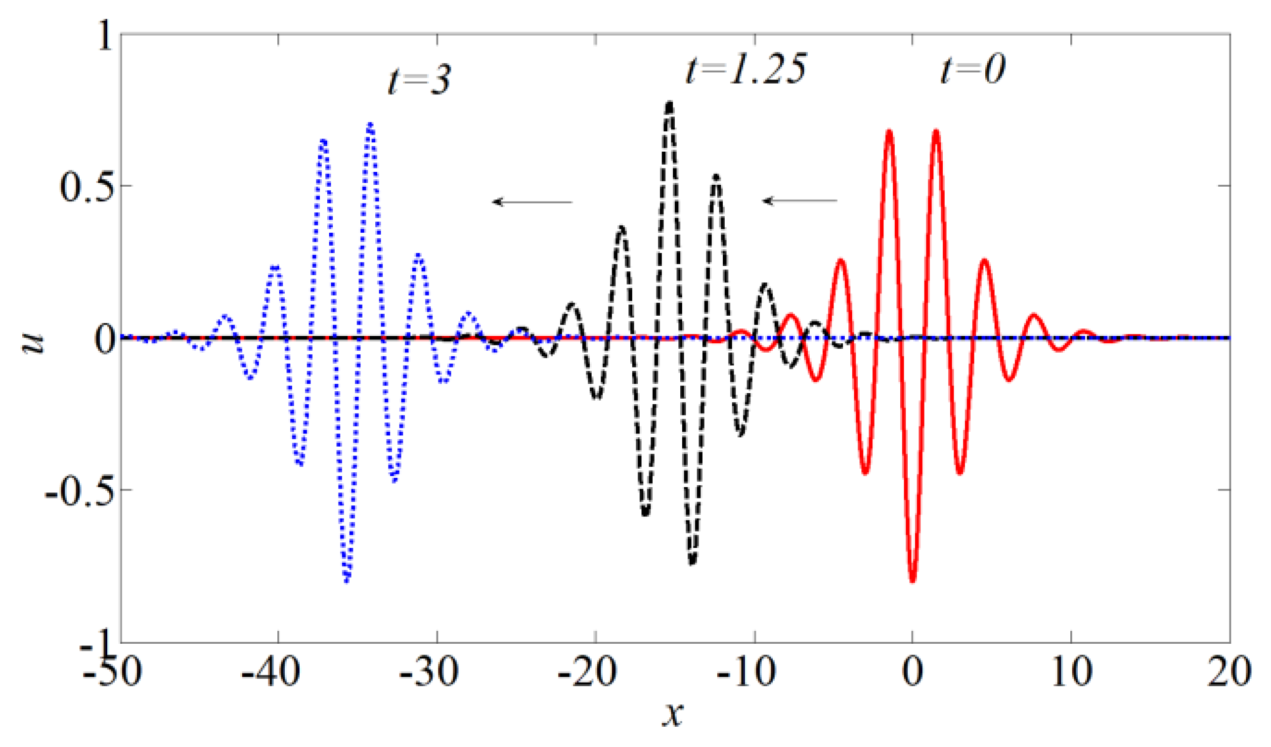 Symmetry 12 00638 g006 Symmetry 12 00638 g006