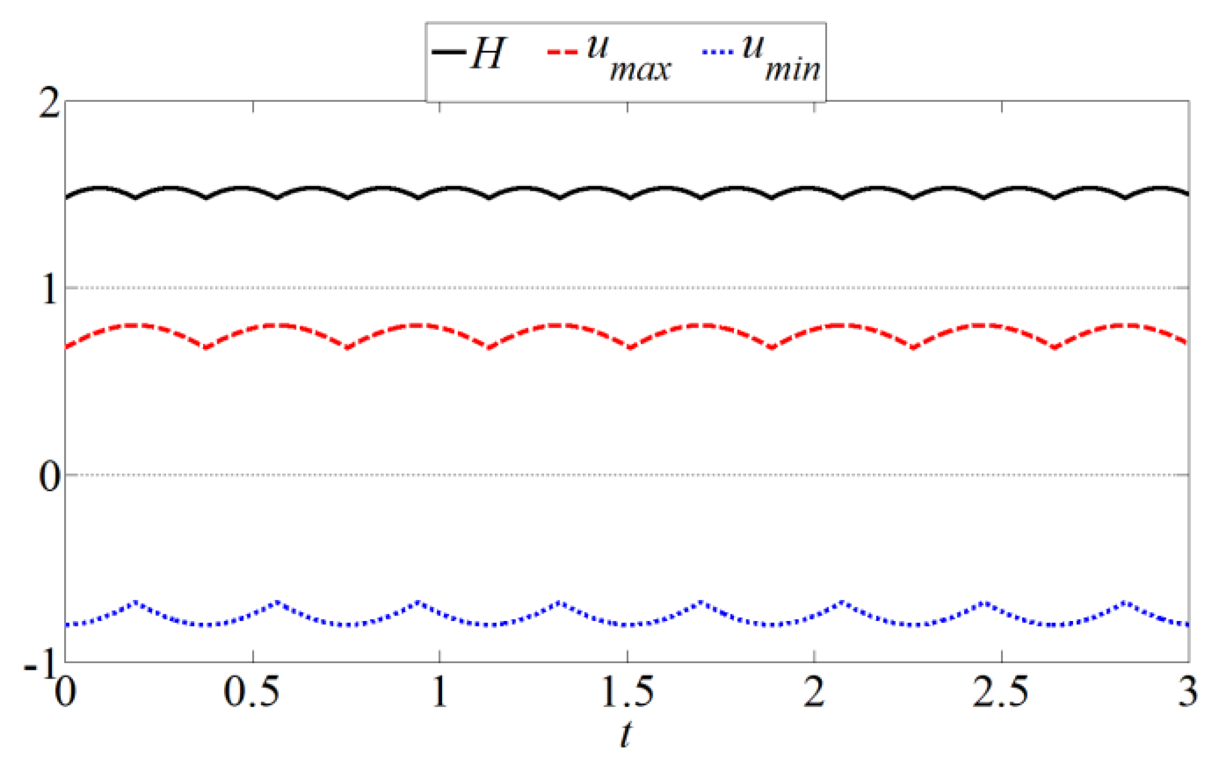 Symmetry 12 00638 g007 Symmetry 12 00638 g007