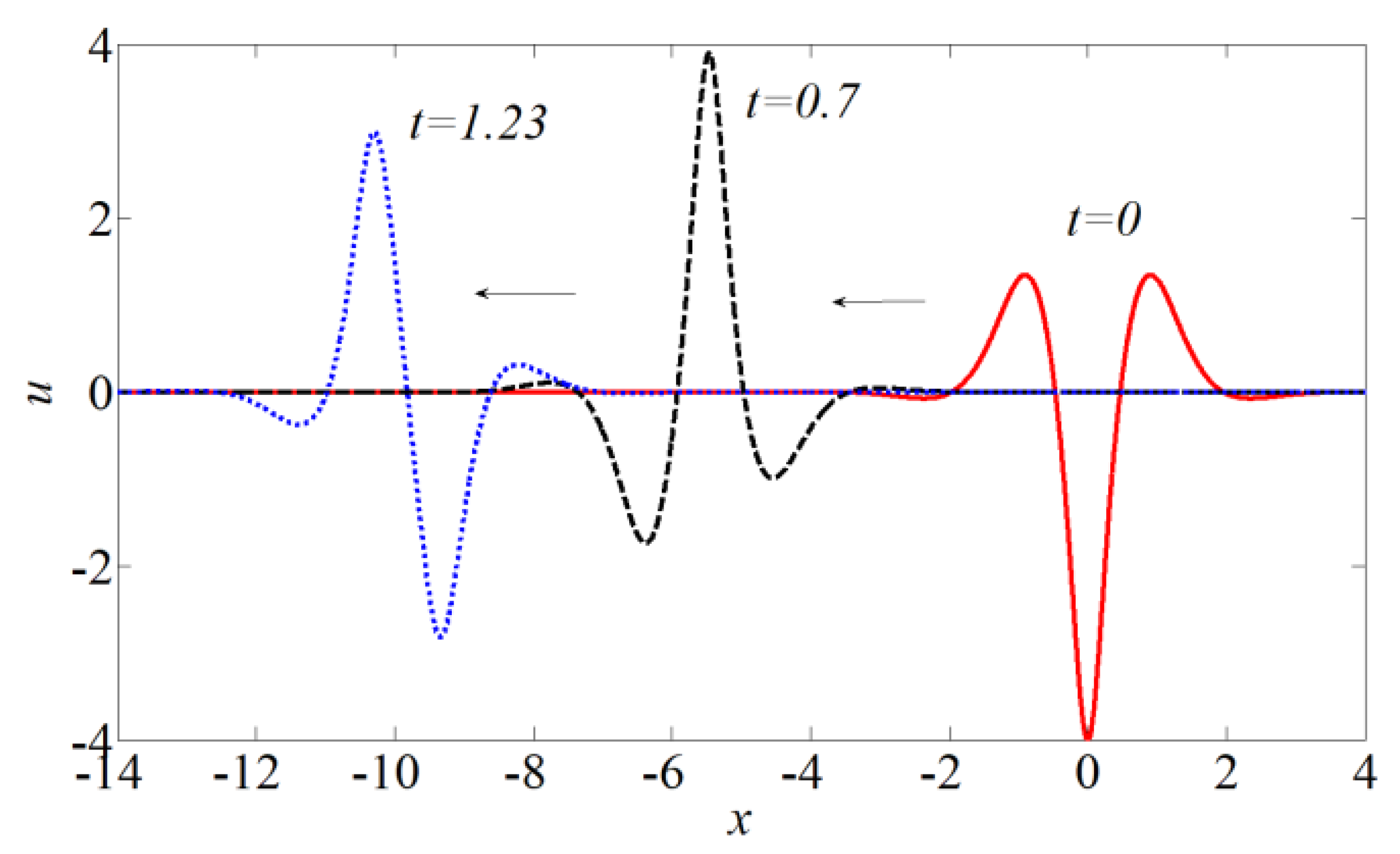 Symmetry 12 00638 g008 Symmetry 12 00638 g008